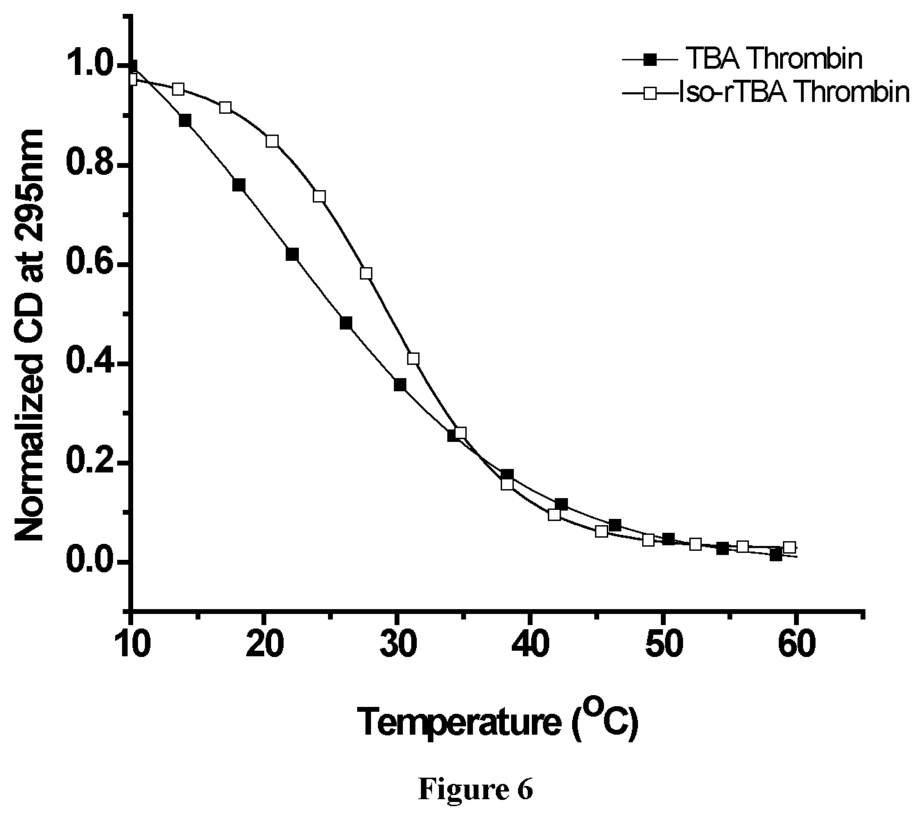 Patent US12305172 Figure 6 – G-rich iso-RNA oligomers as aptamers