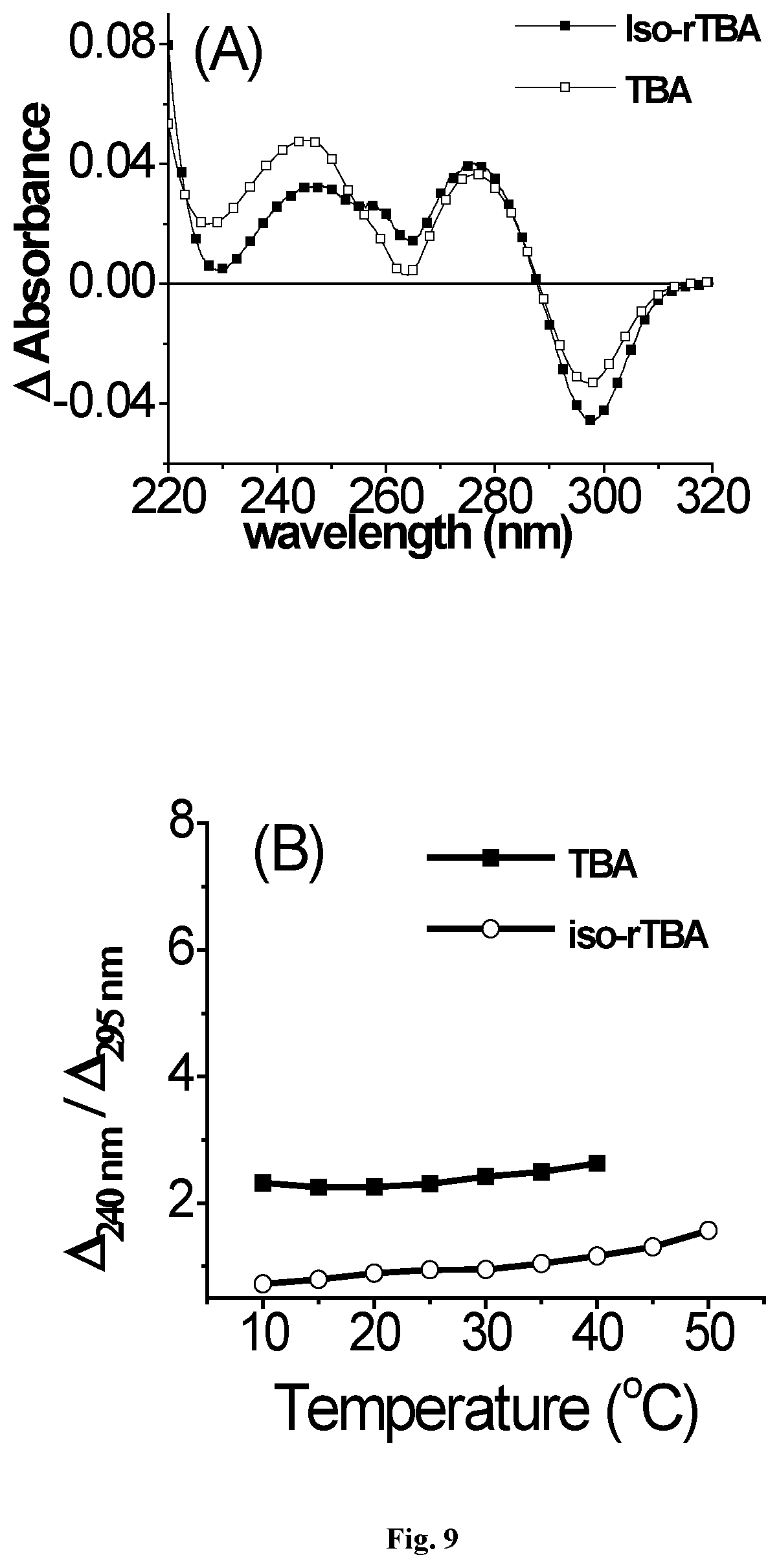 Patent US12305172 Figure 9 – G-rich iso-RNA oligomers as aptamers