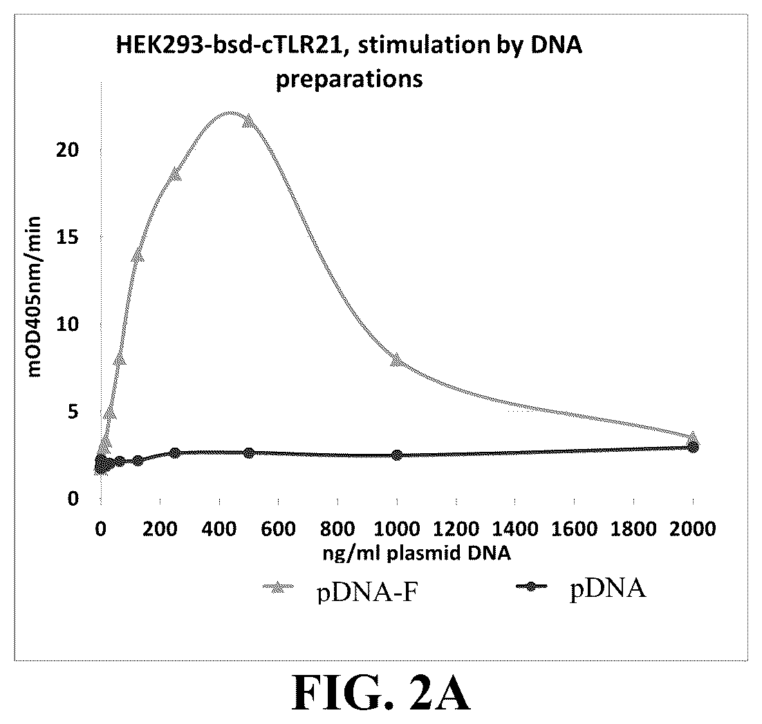 Patent US12305173 Figure 2 – Immunostimulatory compositions