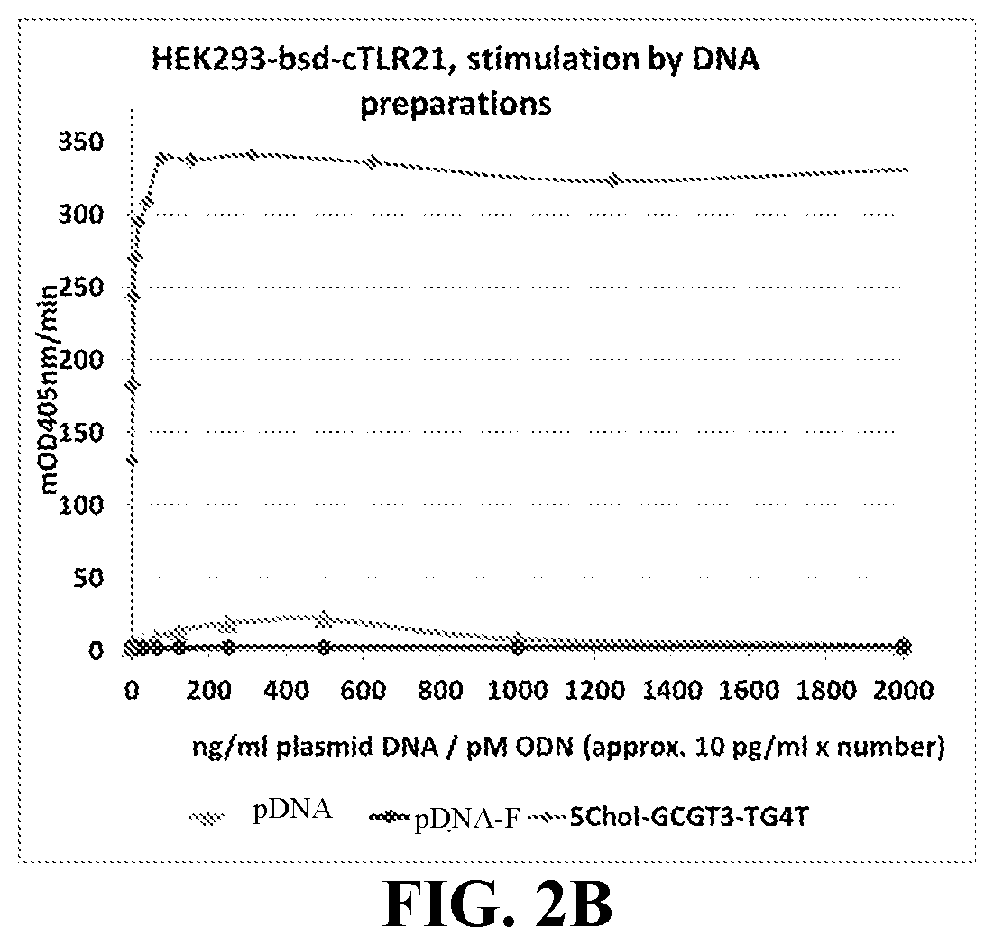 Patent US12305173 Figure 3 – Immunostimulatory compositions