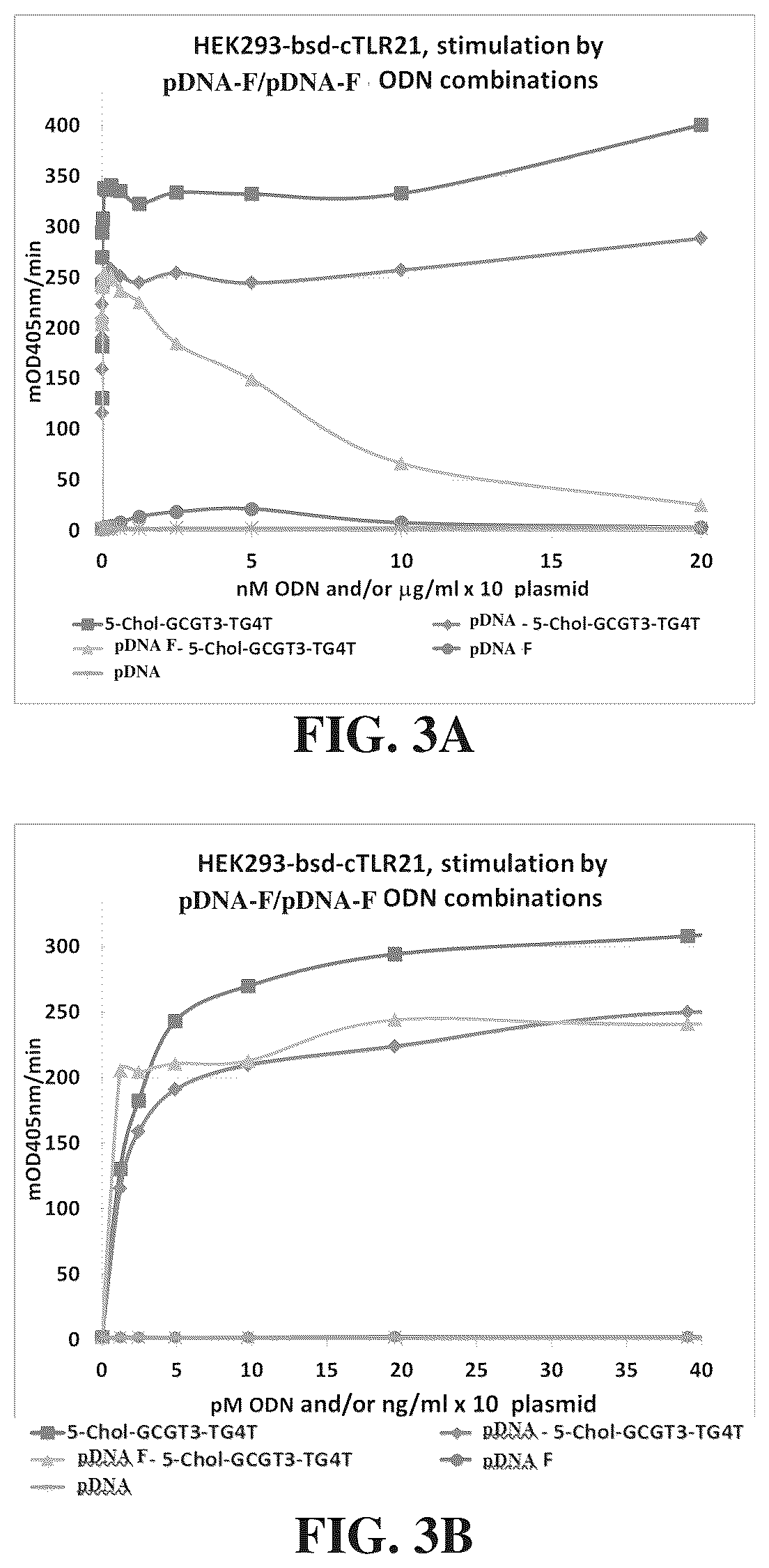 Patent US12305173 Figure 4 – Immunostimulatory compositions