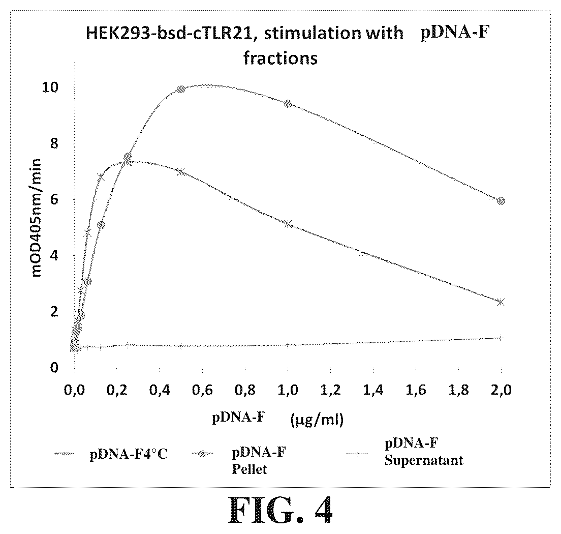 Patent US12305173 Figure 5 – Immunostimulatory compositions