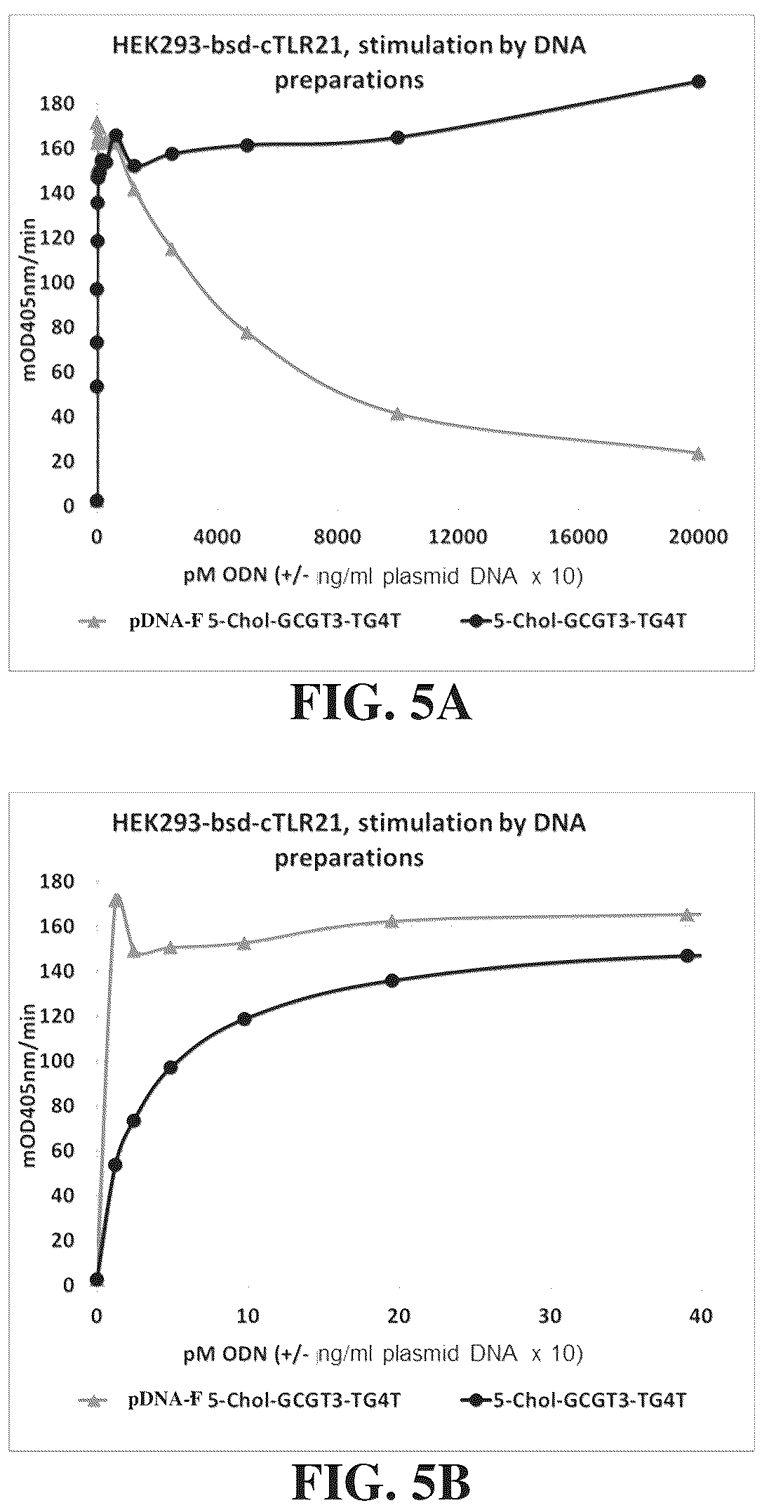 Patent US12305173 Figure 6 – Immunostimulatory compositions