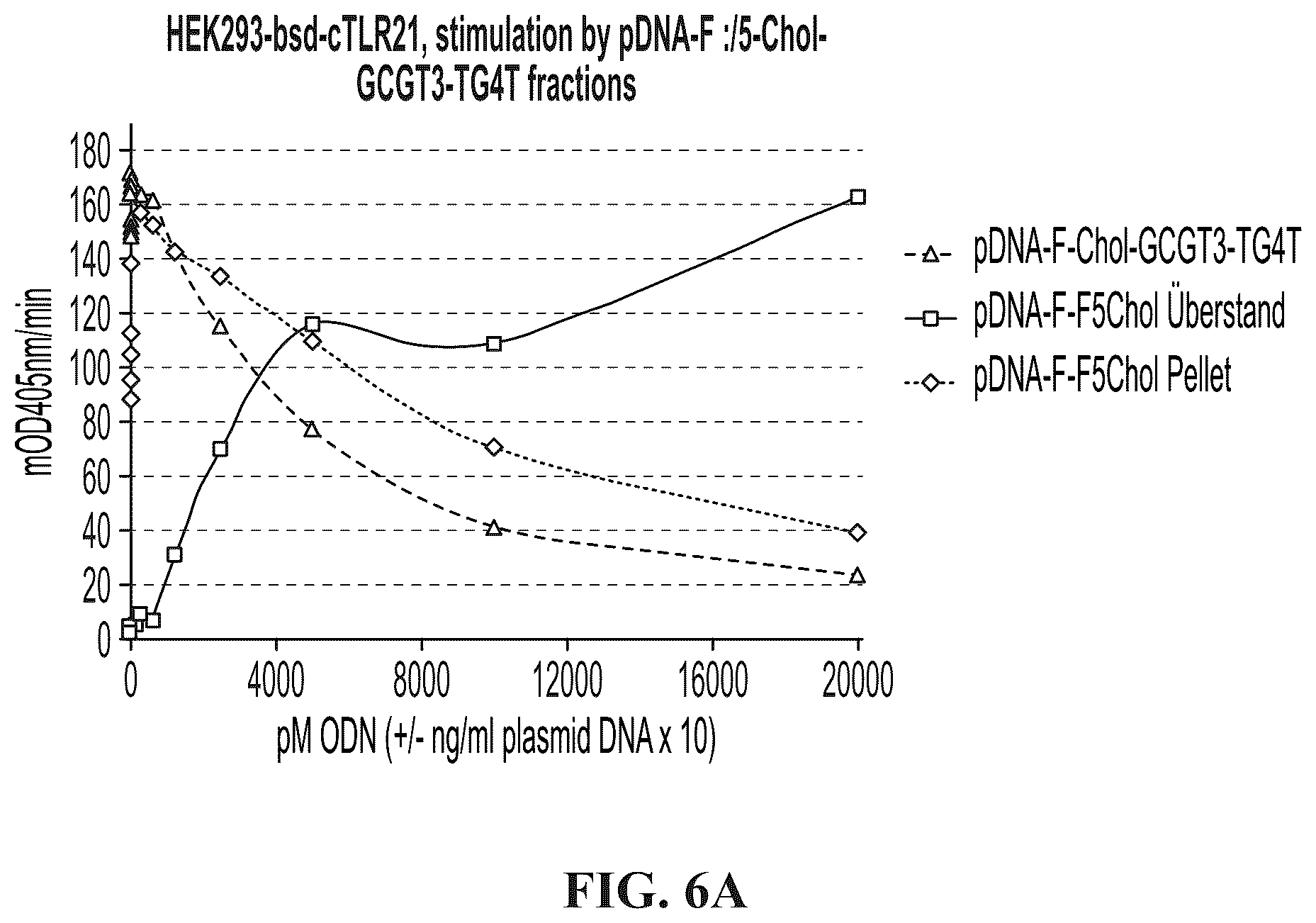 Patent US12305173 Figure 7 – Immunostimulatory compositions