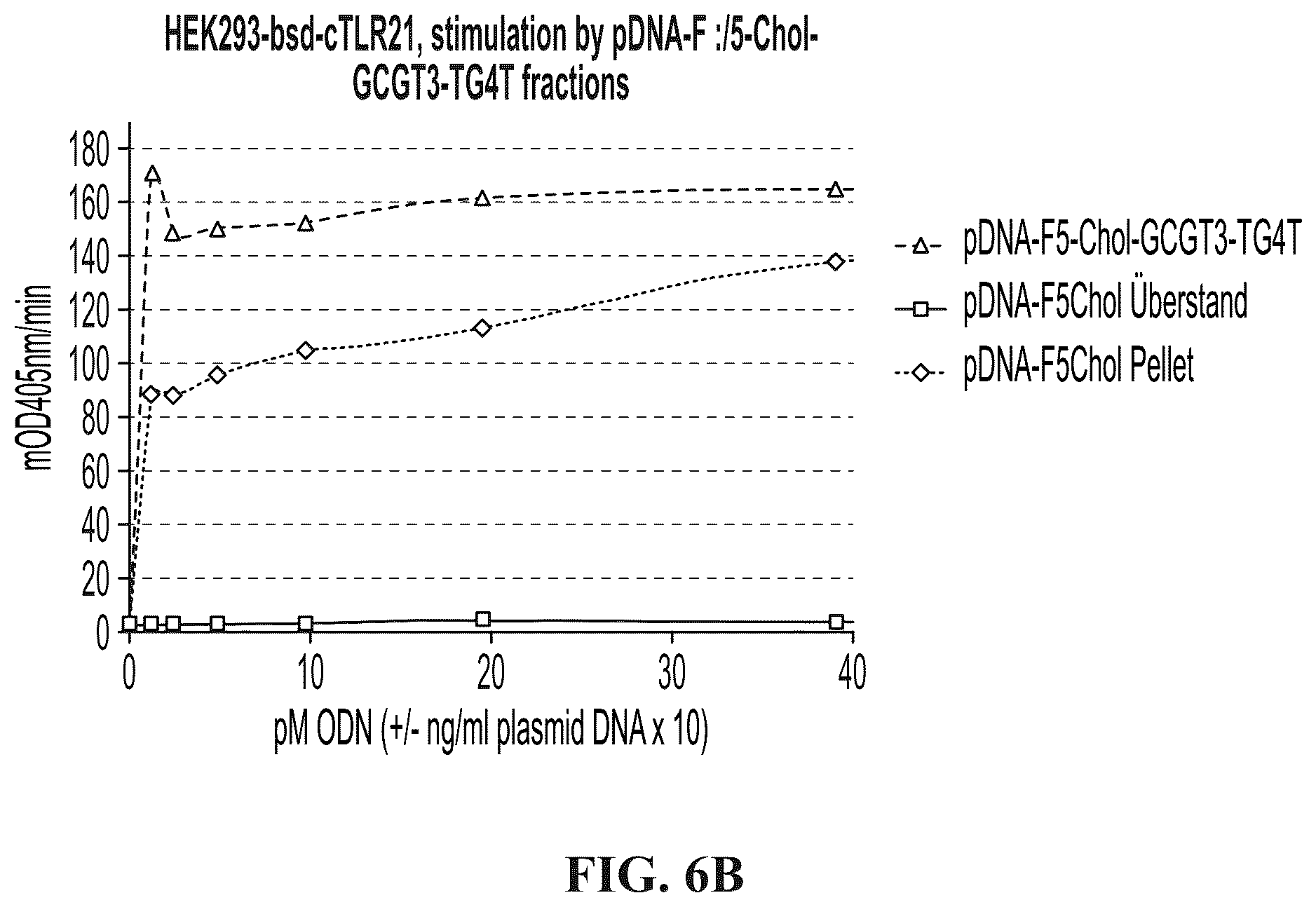 Patent US12305173 Figure 8 – Immunostimulatory compositions