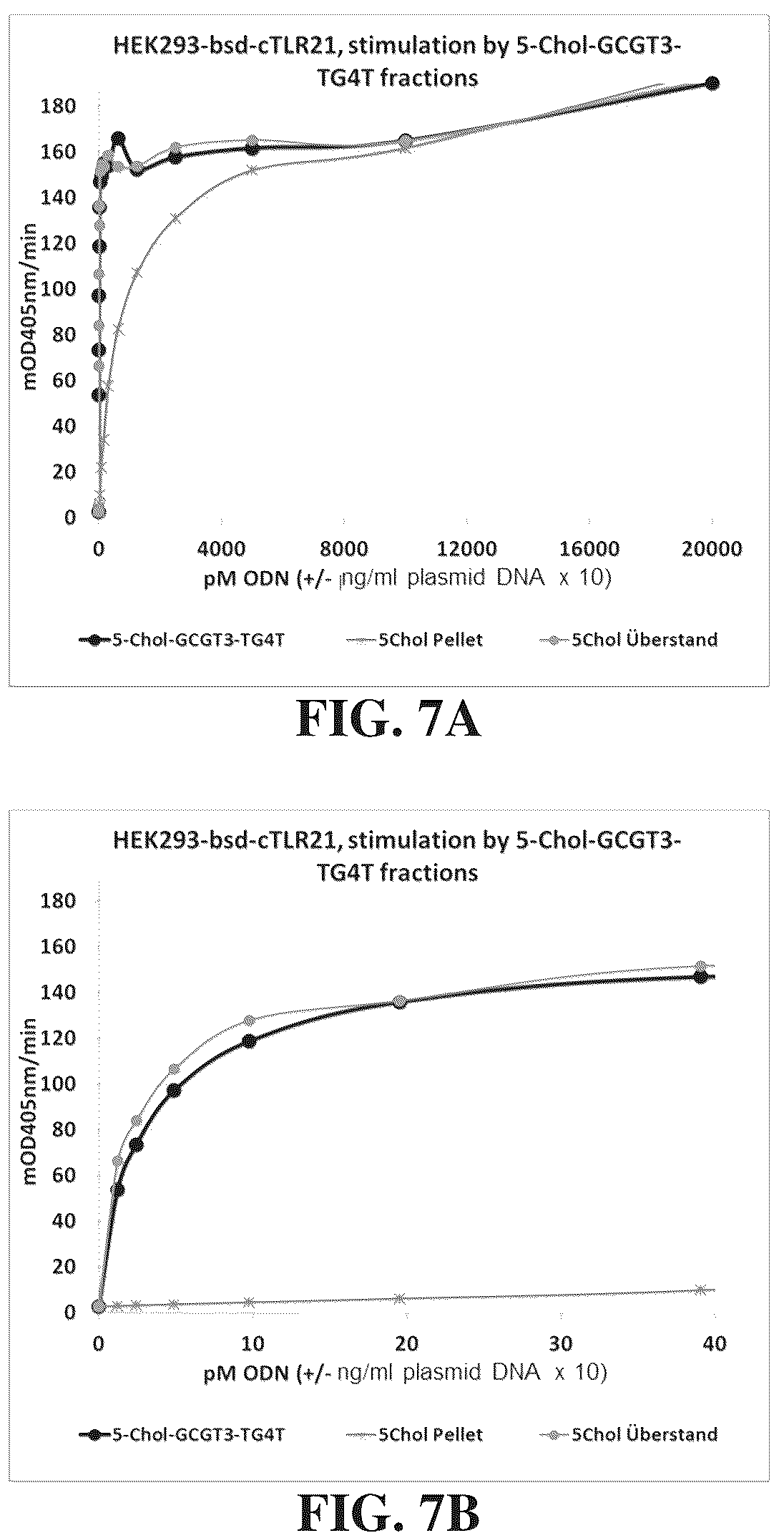 Patent US12305173 Figure 9 – Immunostimulatory compositions
