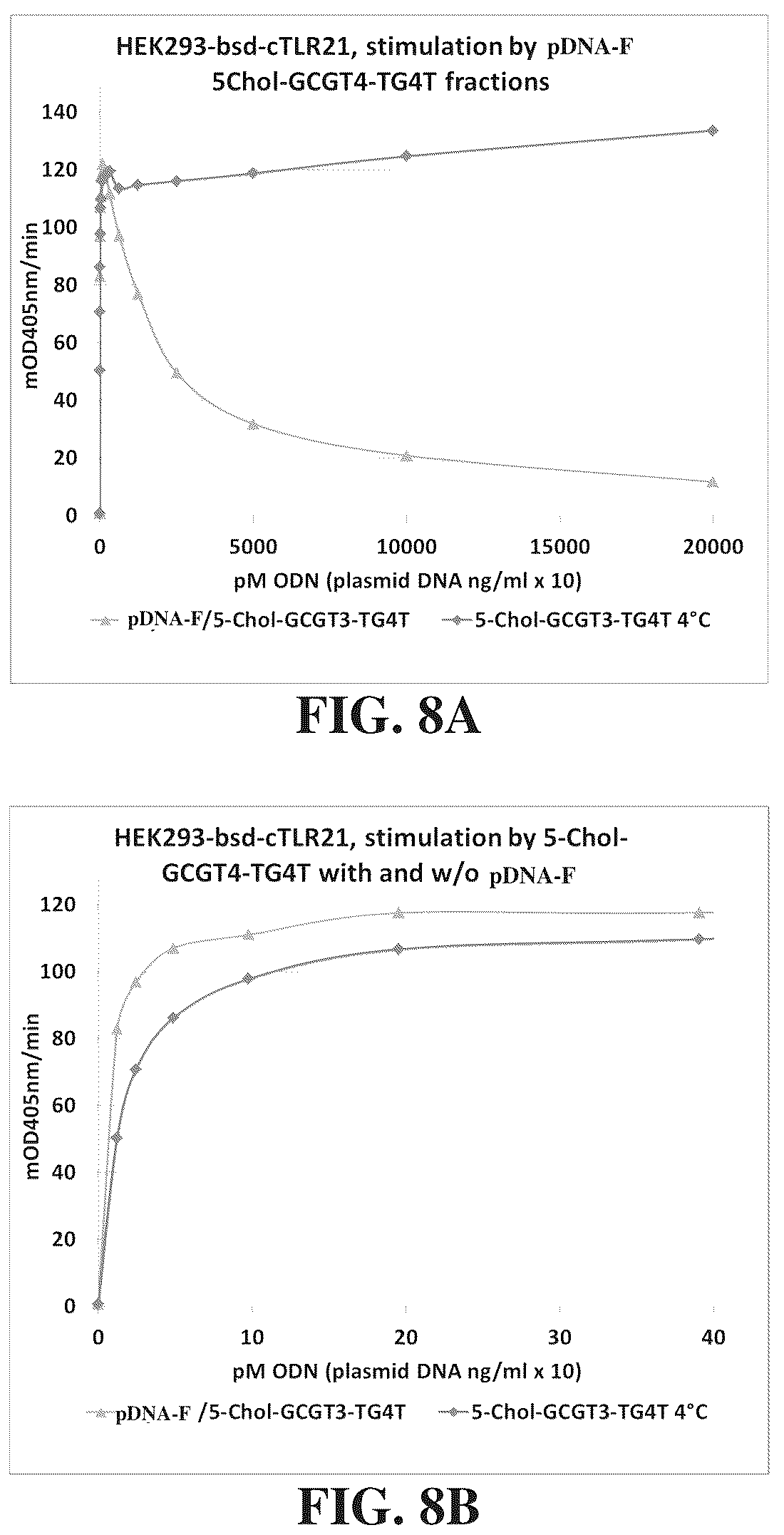 Patent US12305173 Figure 10 – Immunostimulatory compositions