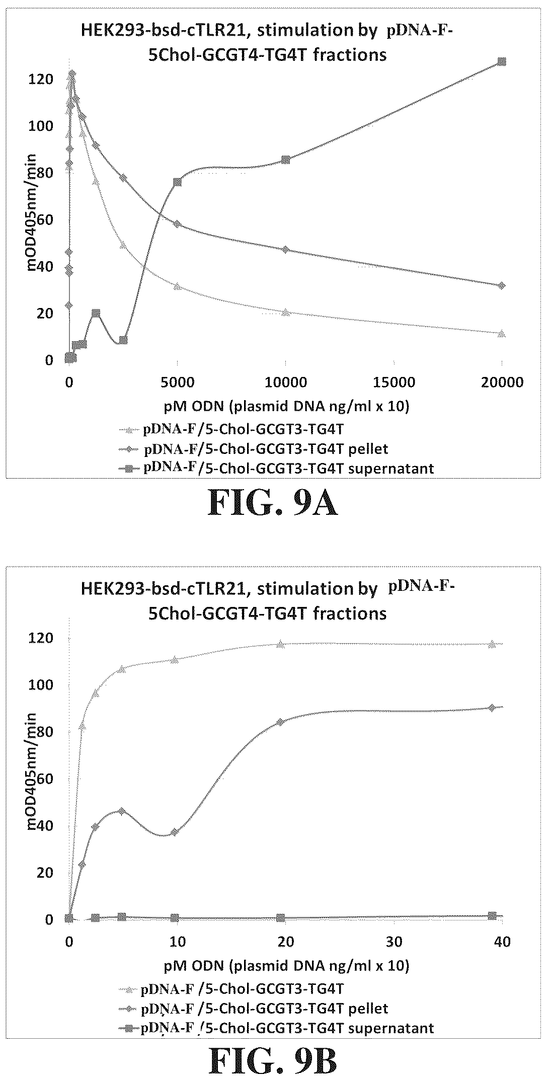 Patent US12305173 Figure 11 – Immunostimulatory compositions