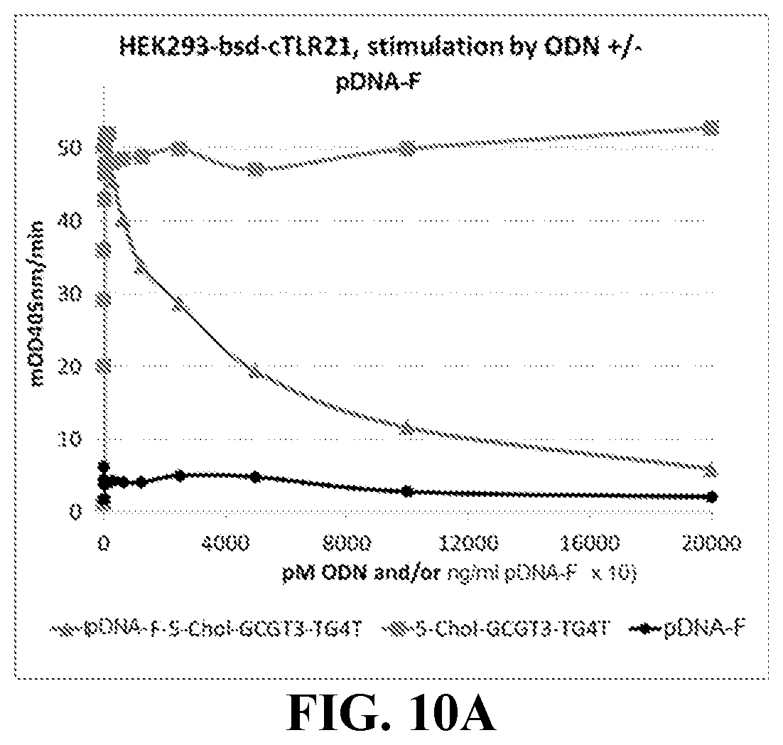 Patent US12305173 Figure 12 – Immunostimulatory compositions