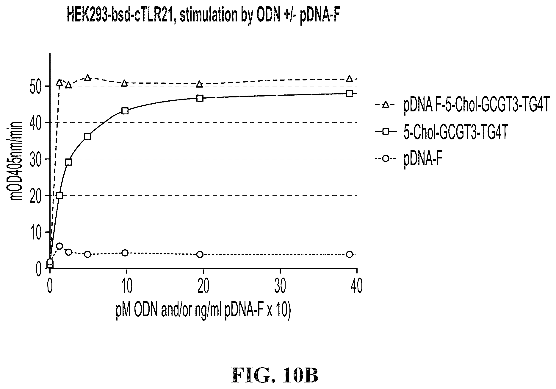 Patent US12305173 Figure 13 – Immunostimulatory compositions