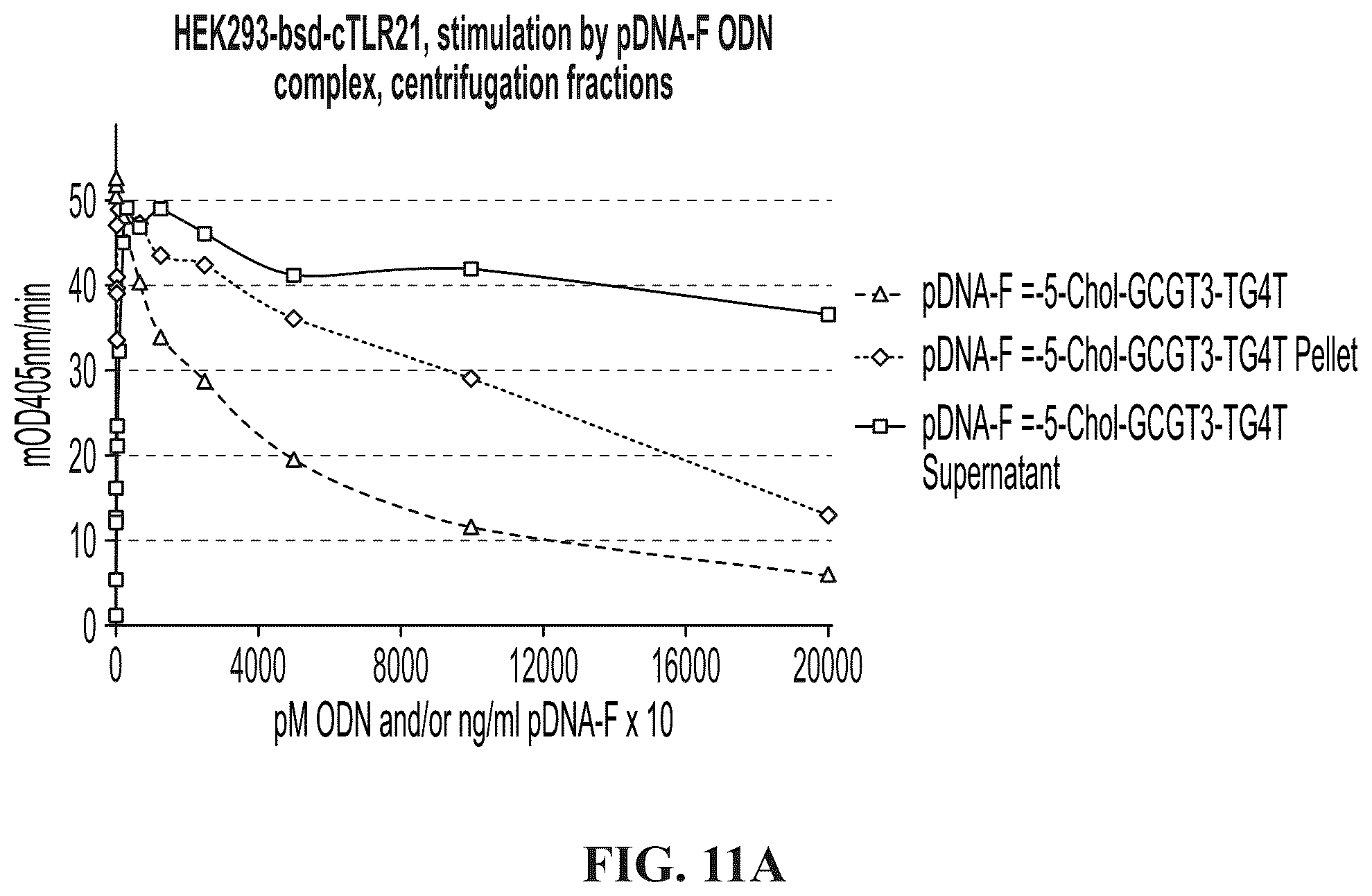 Patent US12305173 Figure 14 – Immunostimulatory compositions