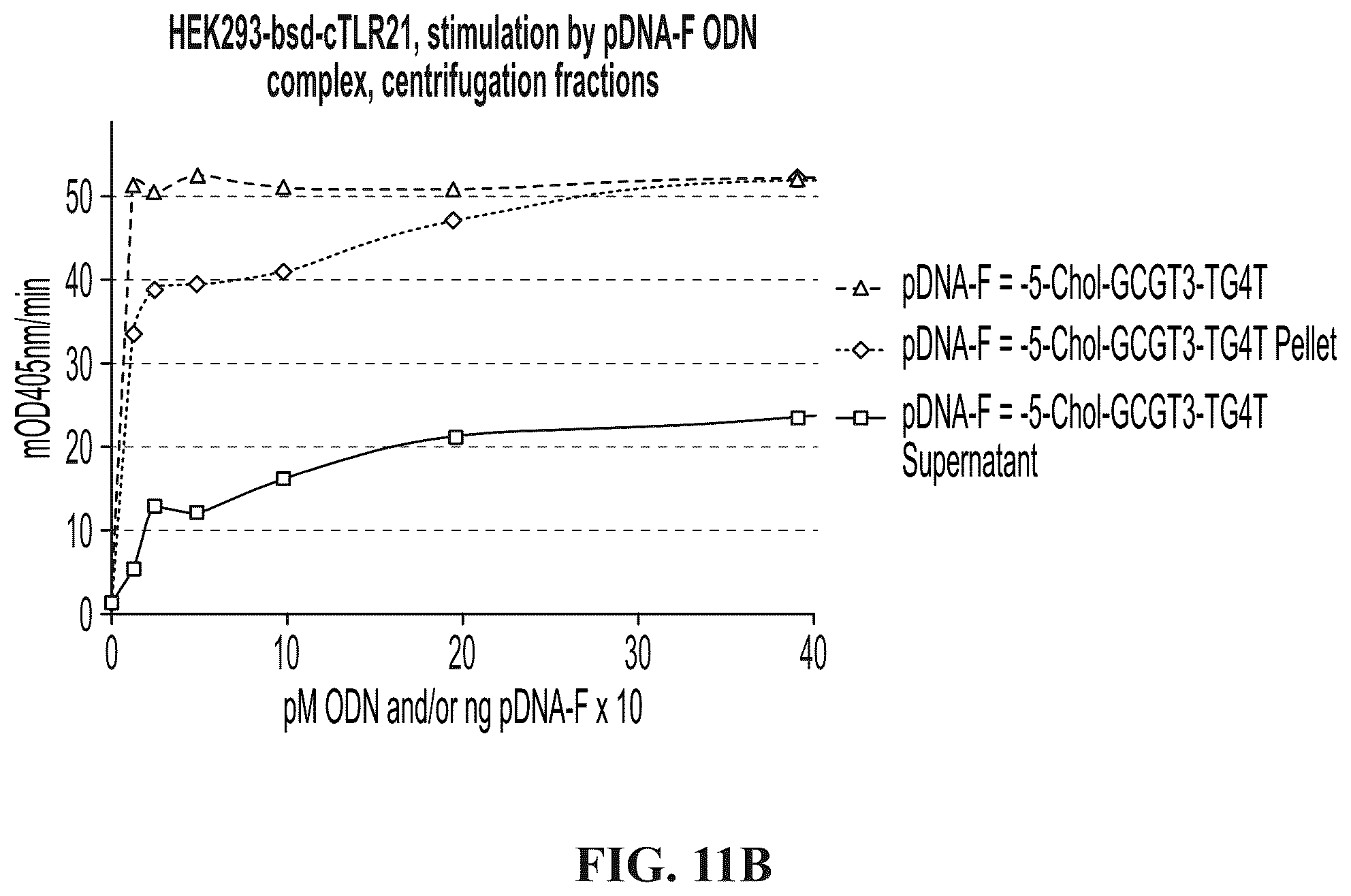 Patent US12305173 Figure 15 – Immunostimulatory compositions