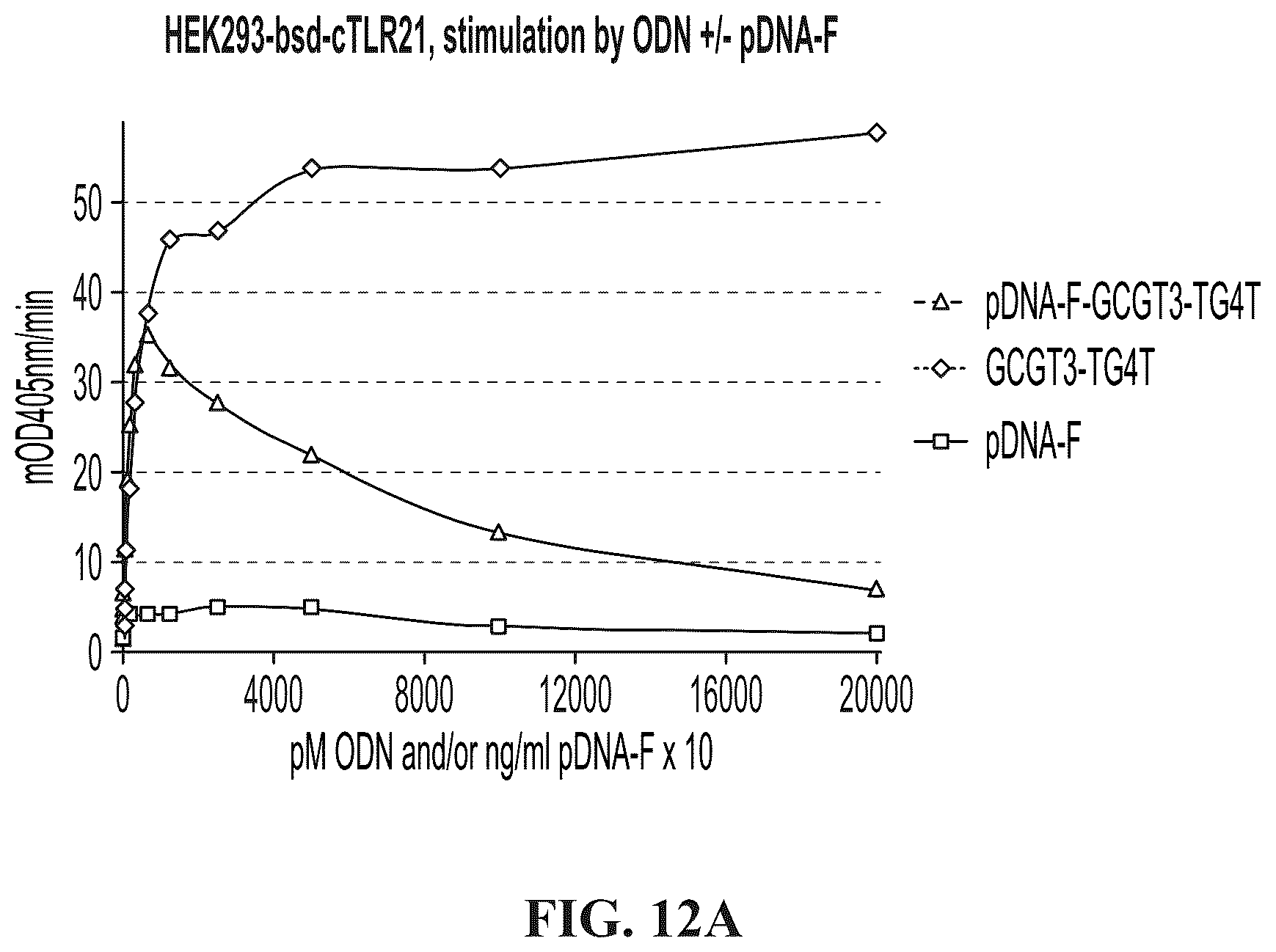 Patent US12305173 Figure 16 – Immunostimulatory compositions
