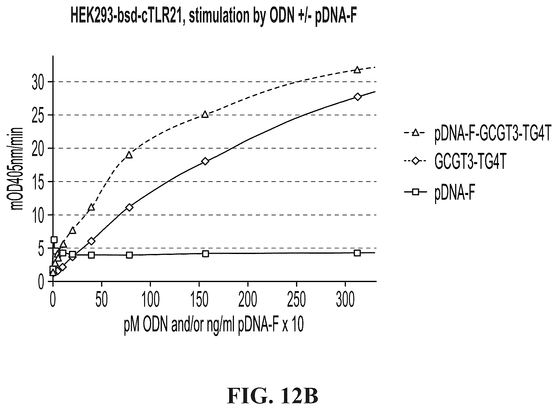 Patent US12305173 Figure 17 – Immunostimulatory compositions