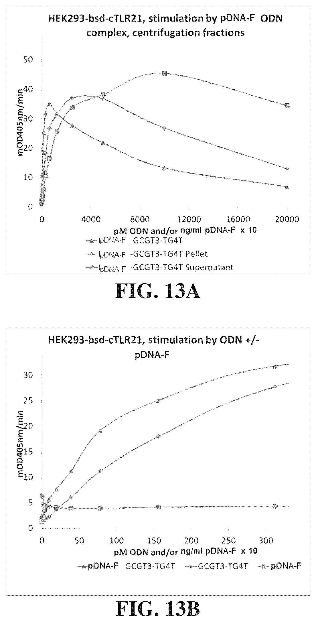 Patent US12305173 Figure 18 – Immunostimulatory compositions