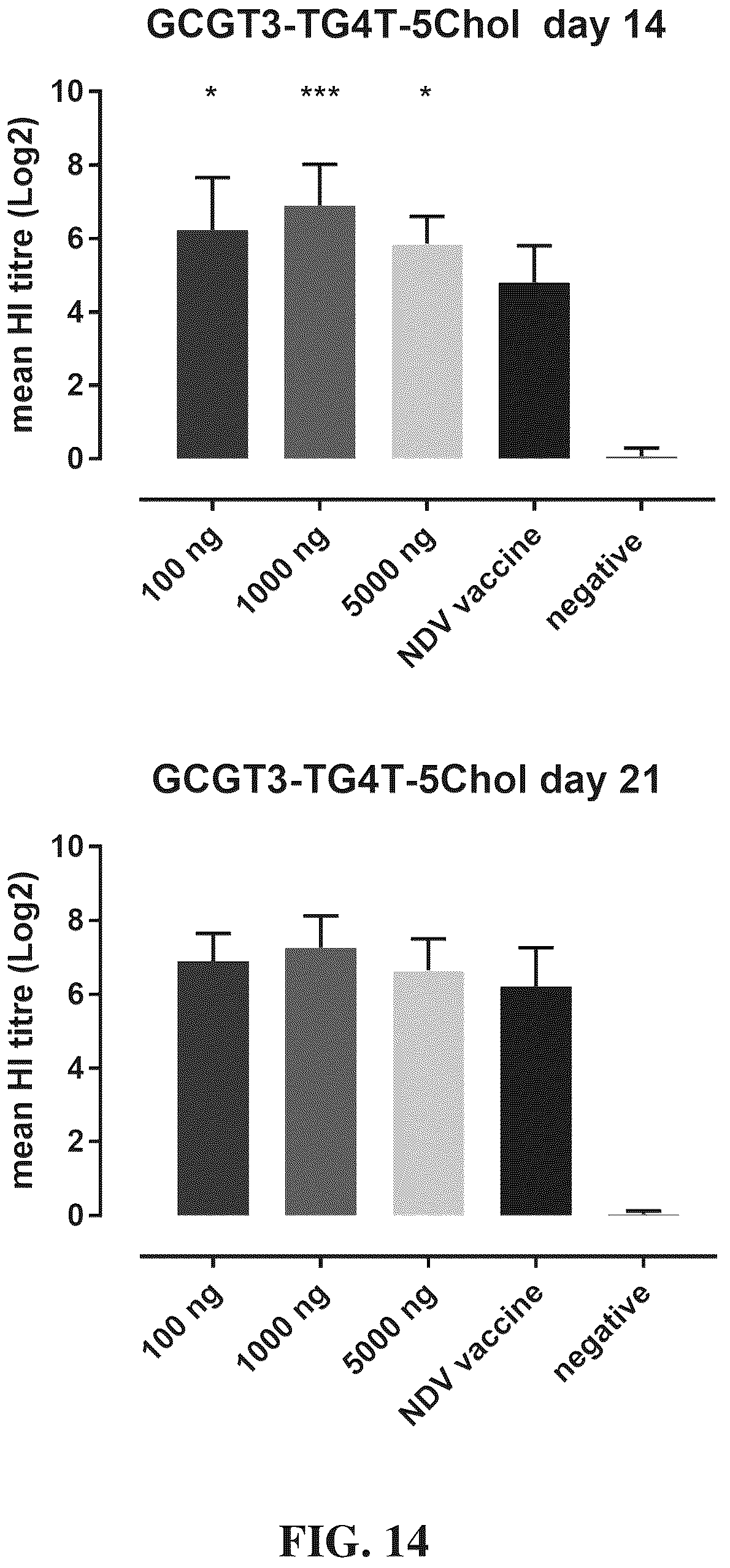 Patent US12305173 Figure 19 – Immunostimulatory compositions