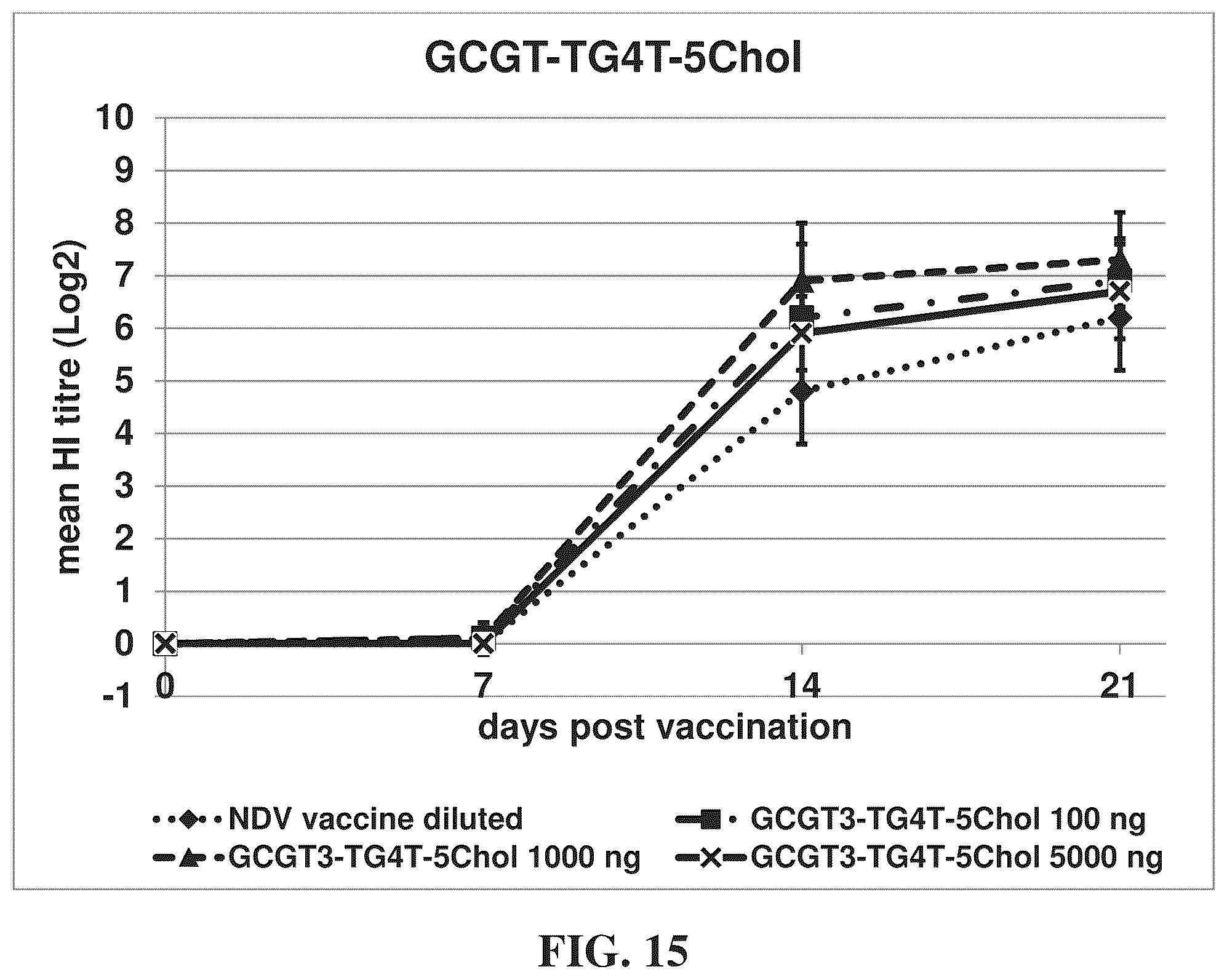 Patent US12305173 Figure 20 – Immunostimulatory compositions