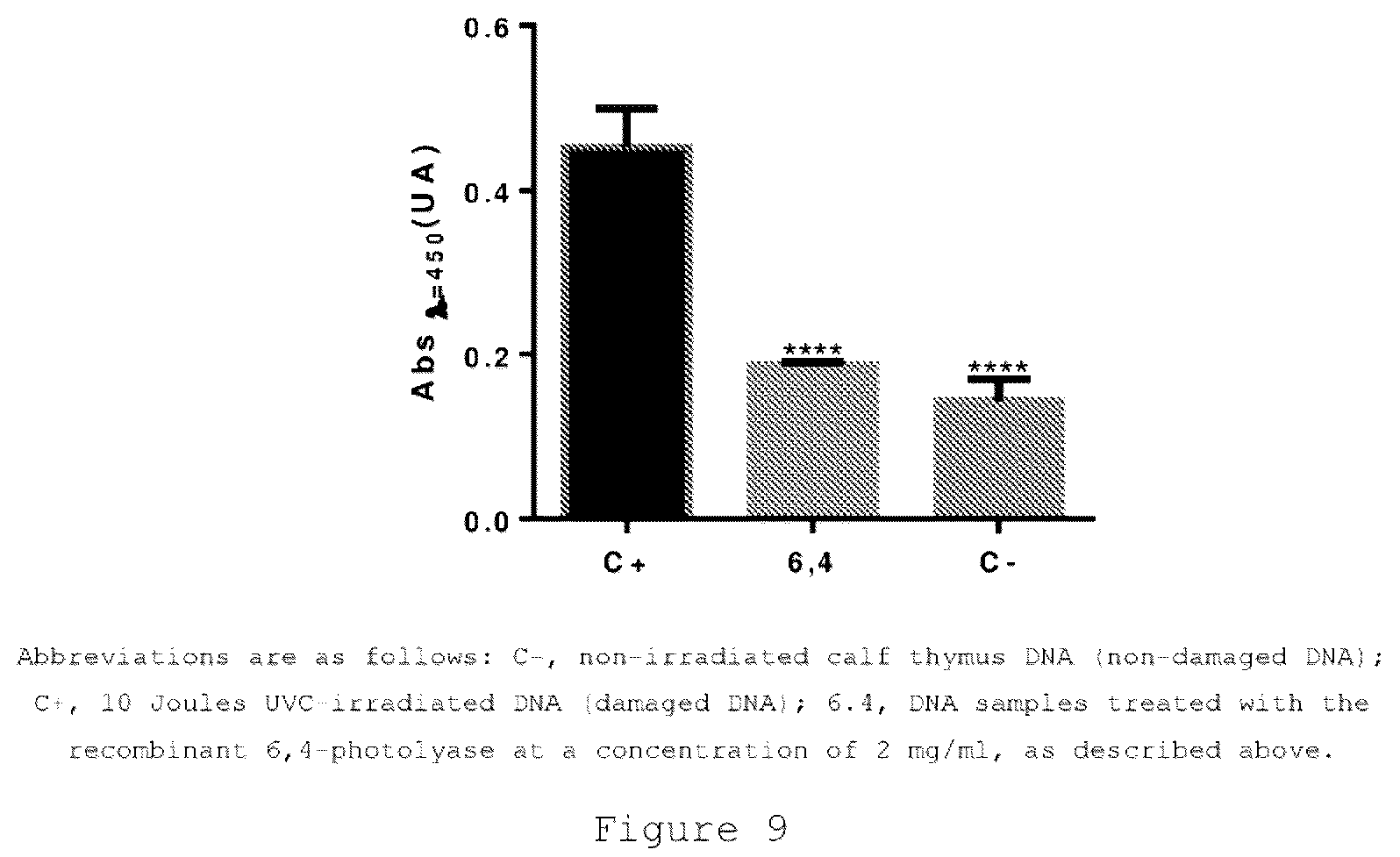 Patent US12305174 Figure 5 – Genetically modified bacteria producing three DNA repair enzymes and method for the evaluation of DNA repair activity