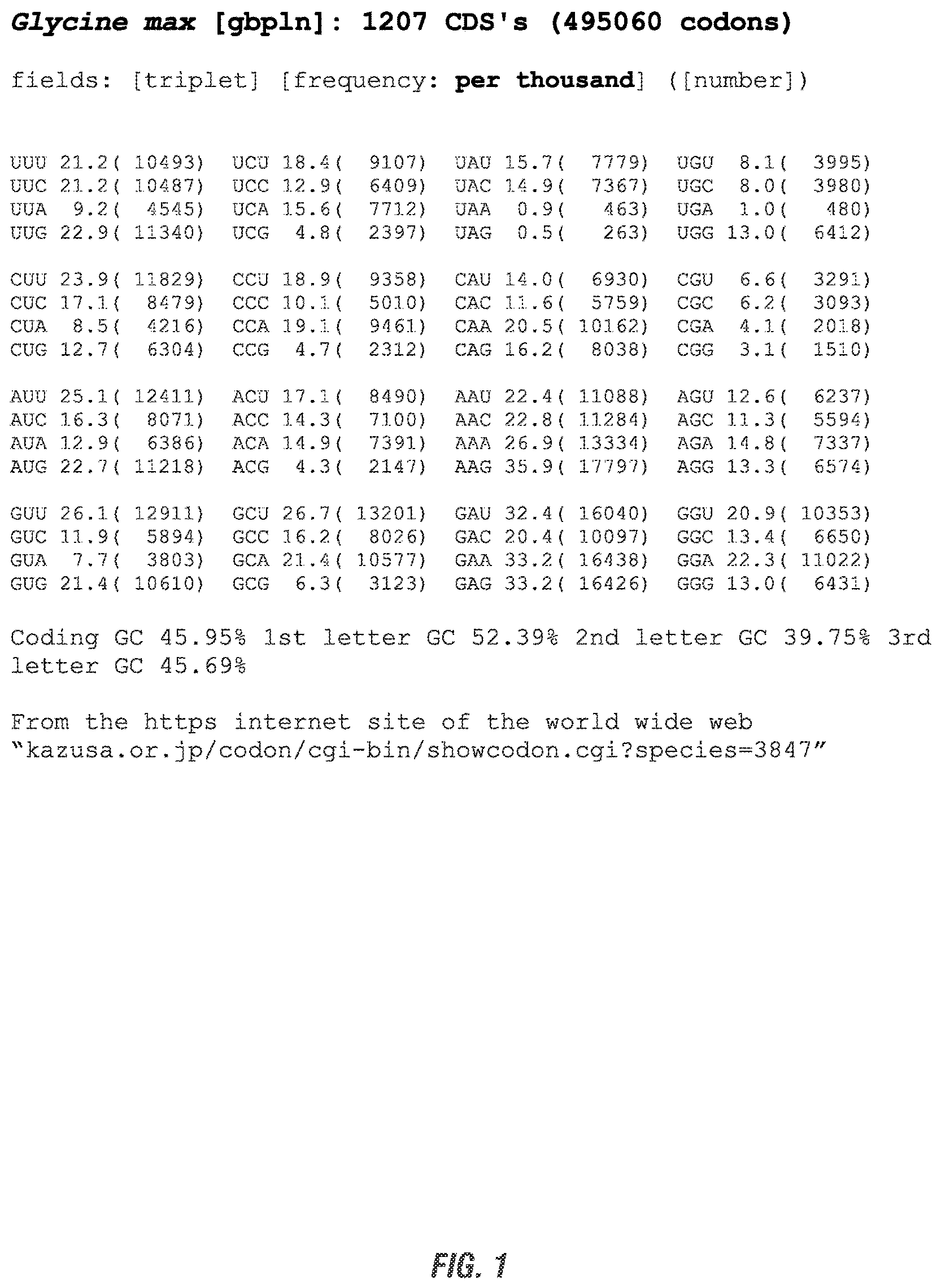 Patent US12305176 — Polynucleotides for expression of RNA-guided nucleases and DNA binding proteins in soybean — Figure 1