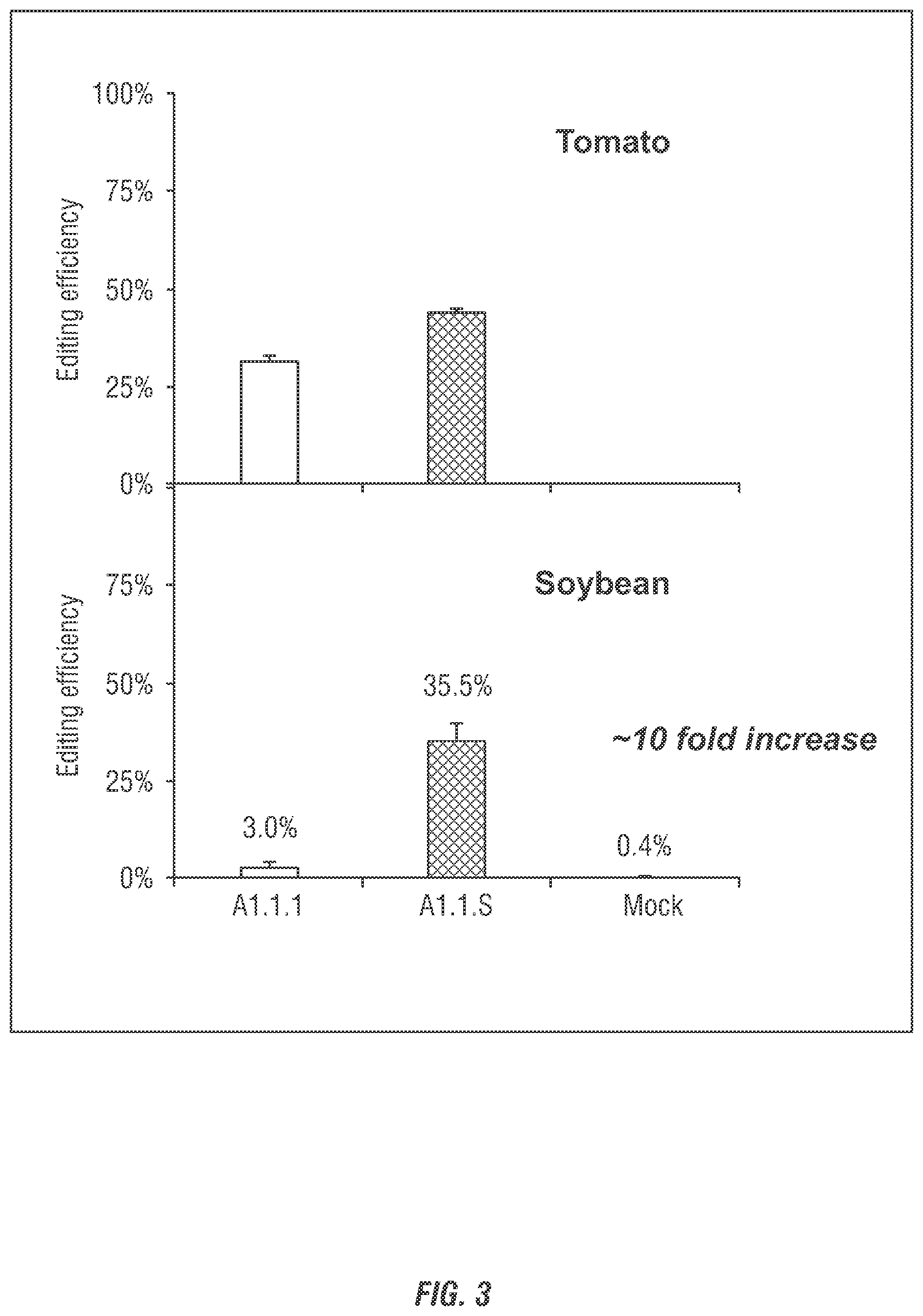 Patent US12305176 Figure 3 – Polynucleotides for expression of RNA-guided nucleases and DNA binding proteins in soybean