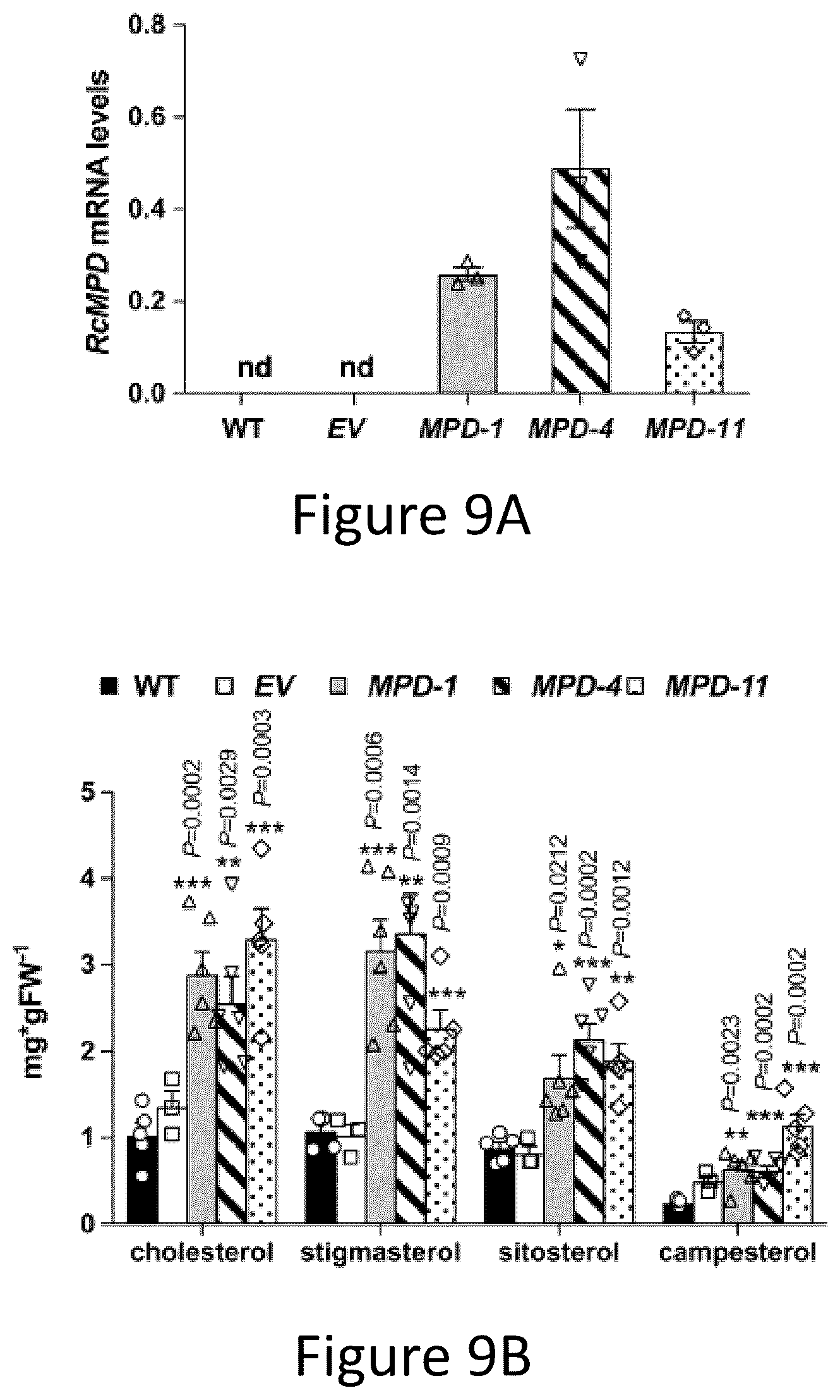 Patent US12305177 Figure 12 – Methods and platforms for sustainable high yield terpenoid production