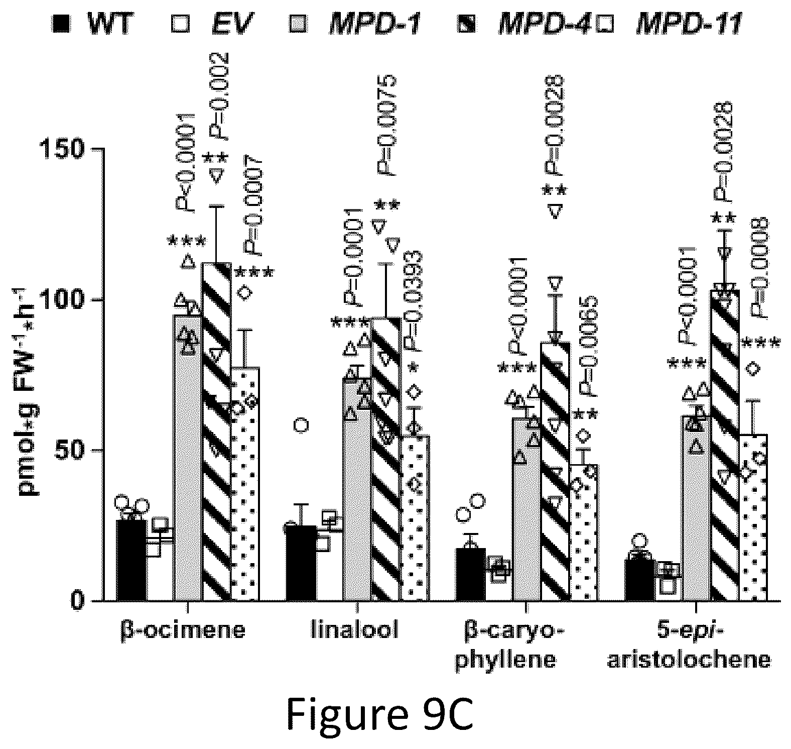 Patent US12305177 Figure 13 – Methods and platforms for sustainable high yield terpenoid production