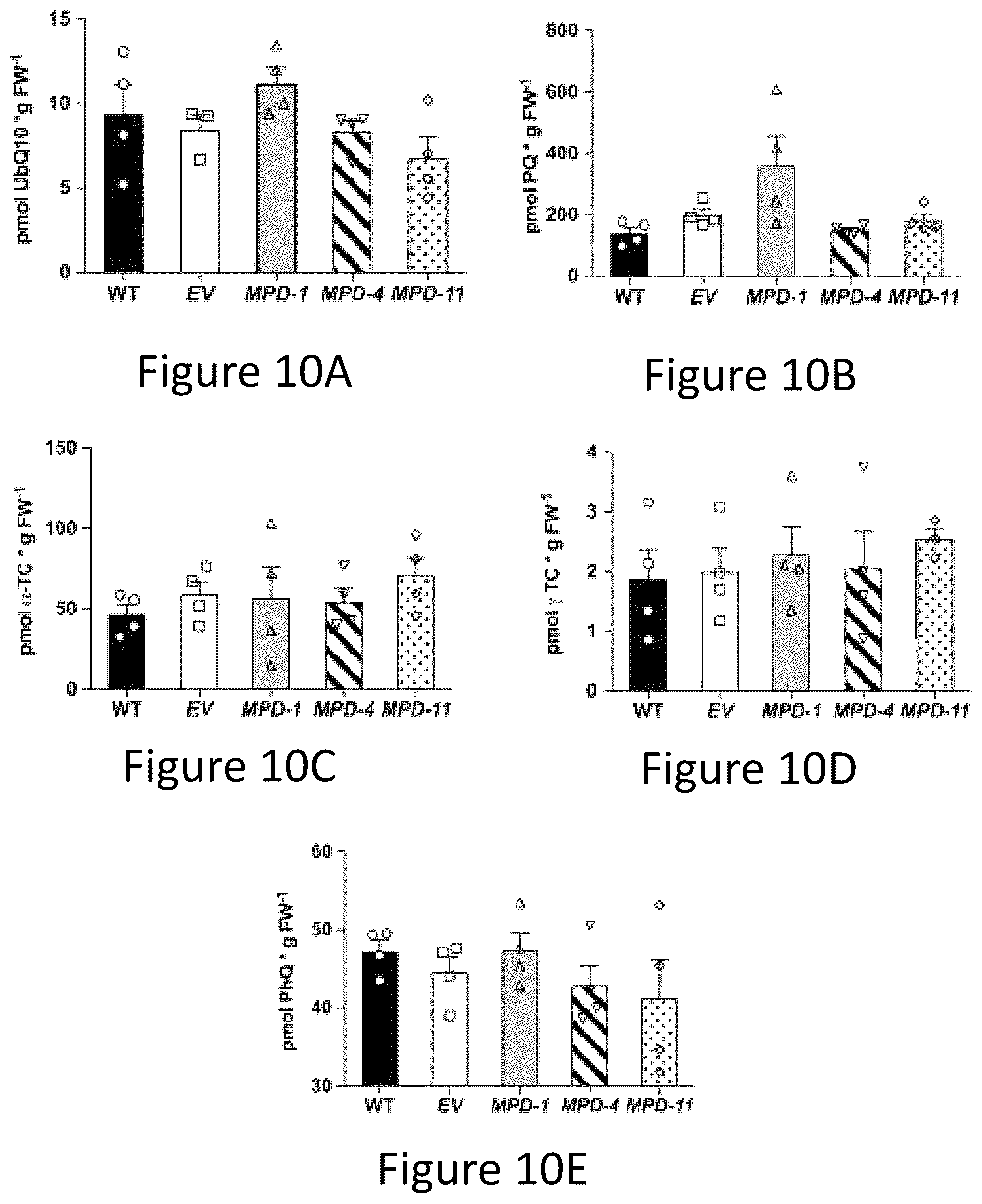 Patent US12305177 Figure 14 – Methods and platforms for sustainable high yield terpenoid production