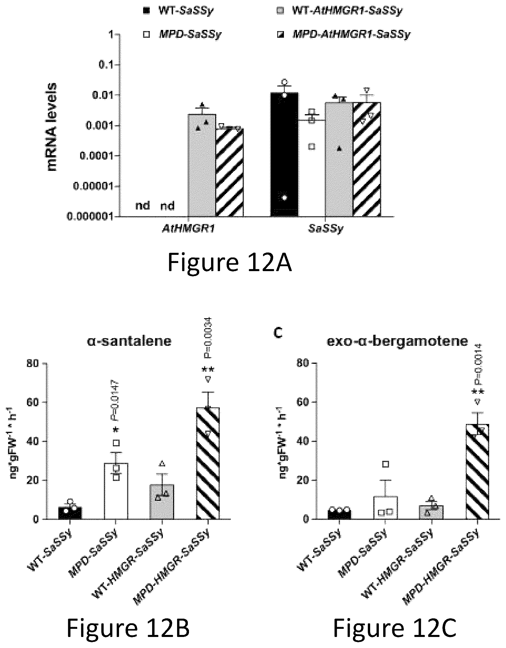 Patent US12305177 Figure 16 – Methods and platforms for sustainable high yield terpenoid production