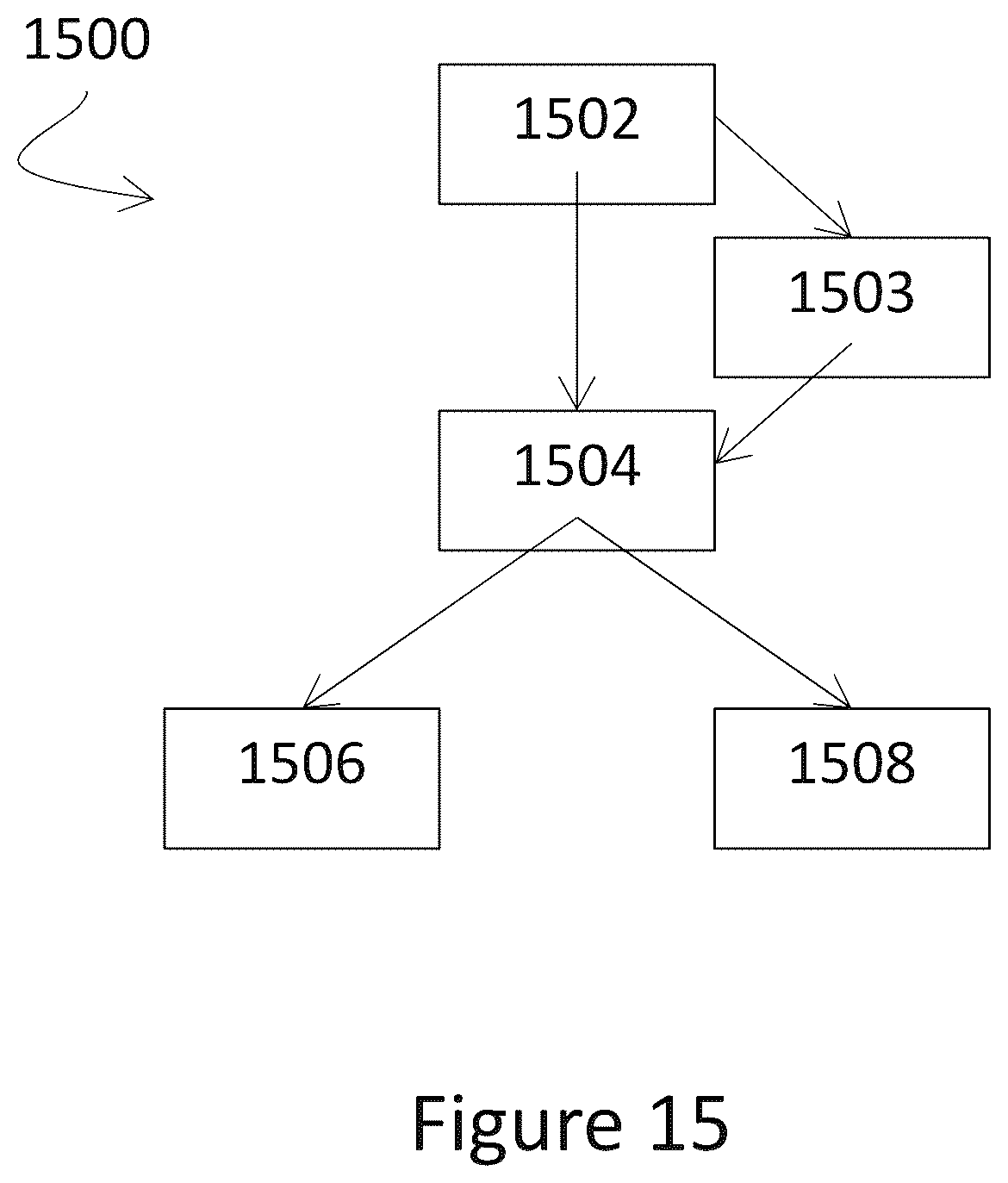 Patent US12305177 Figure 20 – Methods and platforms for sustainable high yield terpenoid production