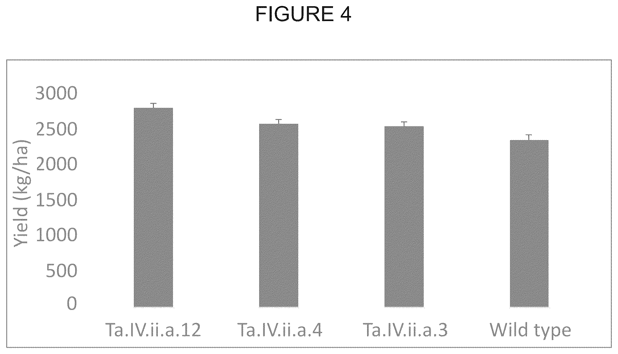 Patent US12305180 Figure 9 – Wheat transgenic event IND-øø412-7