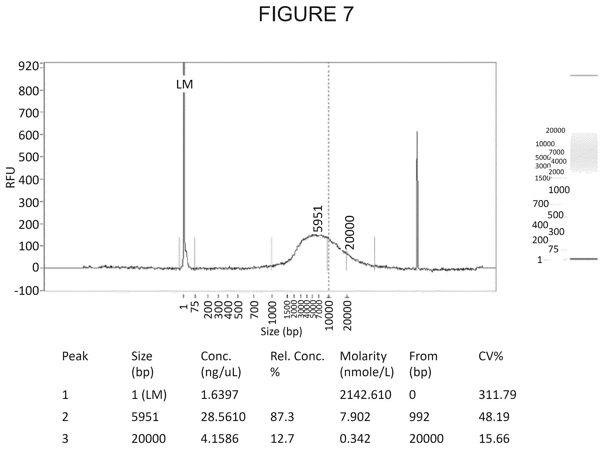 Patent US12305180 Figure 12 – Wheat transgenic event IND-øø412-7