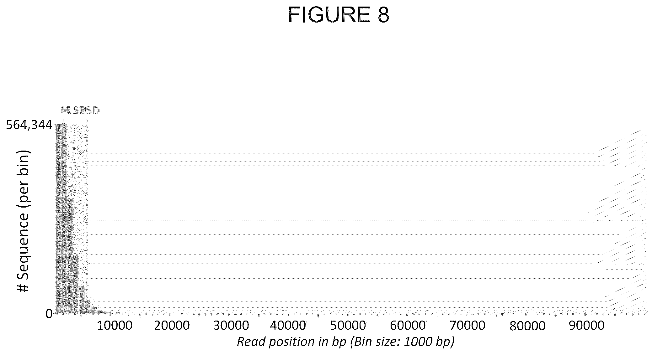 Patent US12305180 Figure 13 – Wheat transgenic event IND-øø412-7