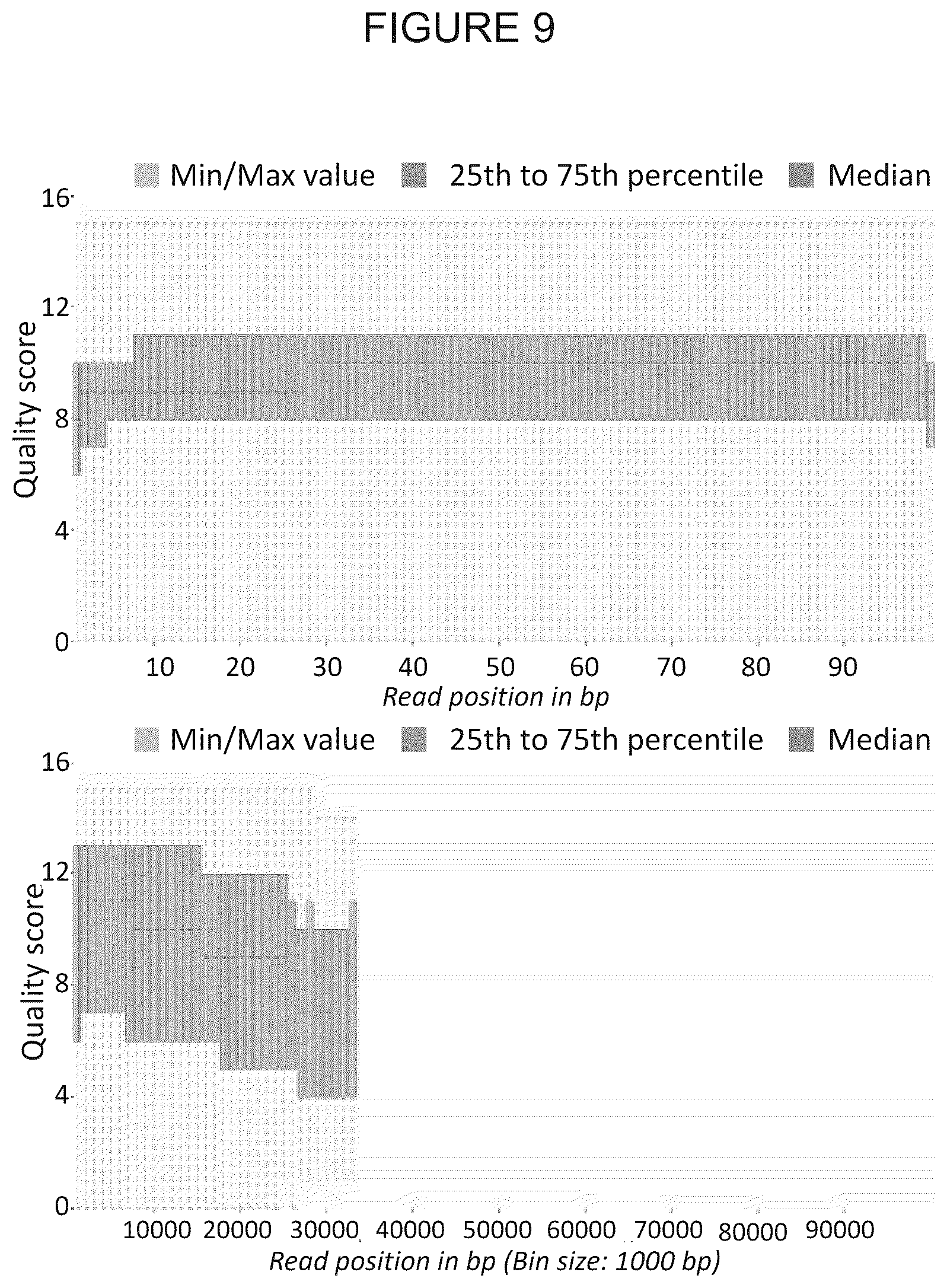 Patent US12305180 Figure 14 – Wheat transgenic event IND-øø412-7