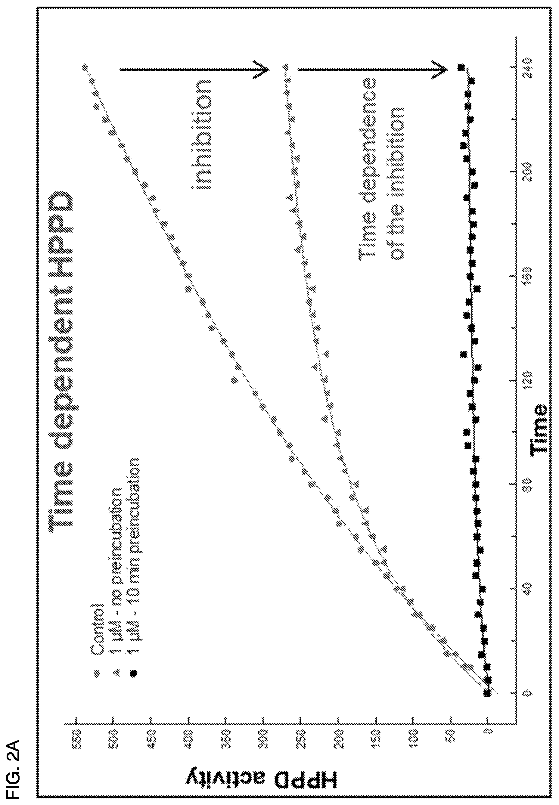 Patent US12305181 Figure 3 – HPPD variants and methods of use