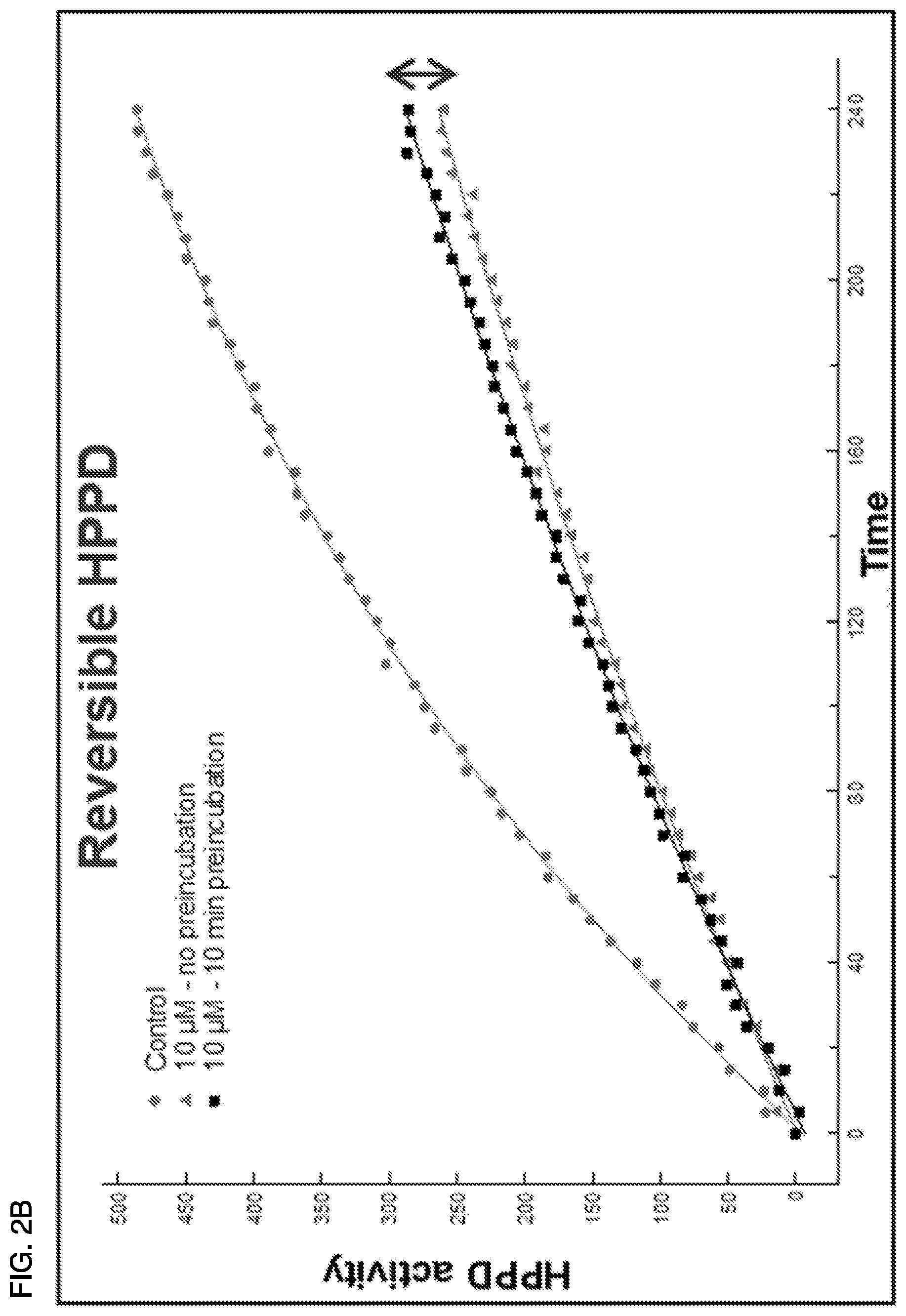 Patent US12305181 Figure 4 – HPPD variants and methods of use