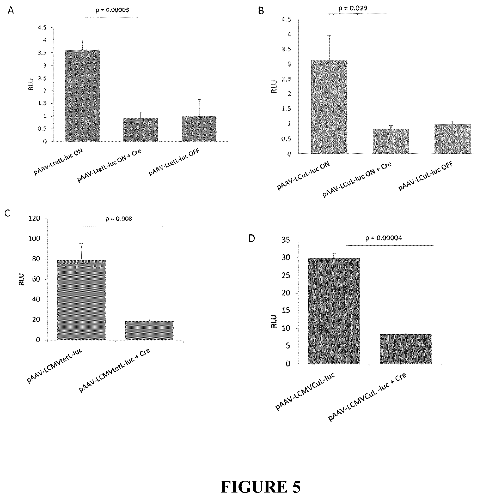Patent US12305185 Figure 5 – Expression vector and method