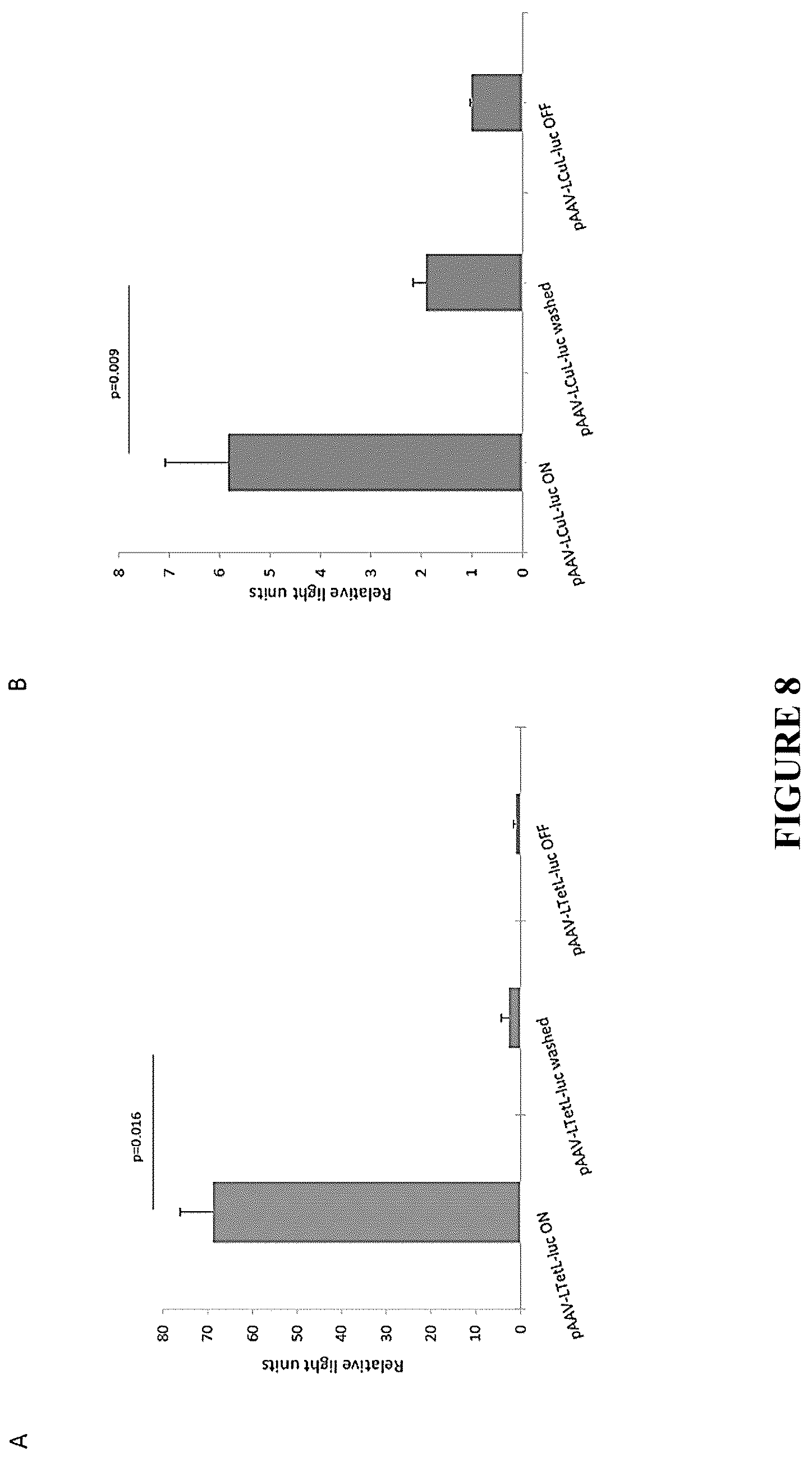 Patent US12305185 Figure 9 – Expression vector and method