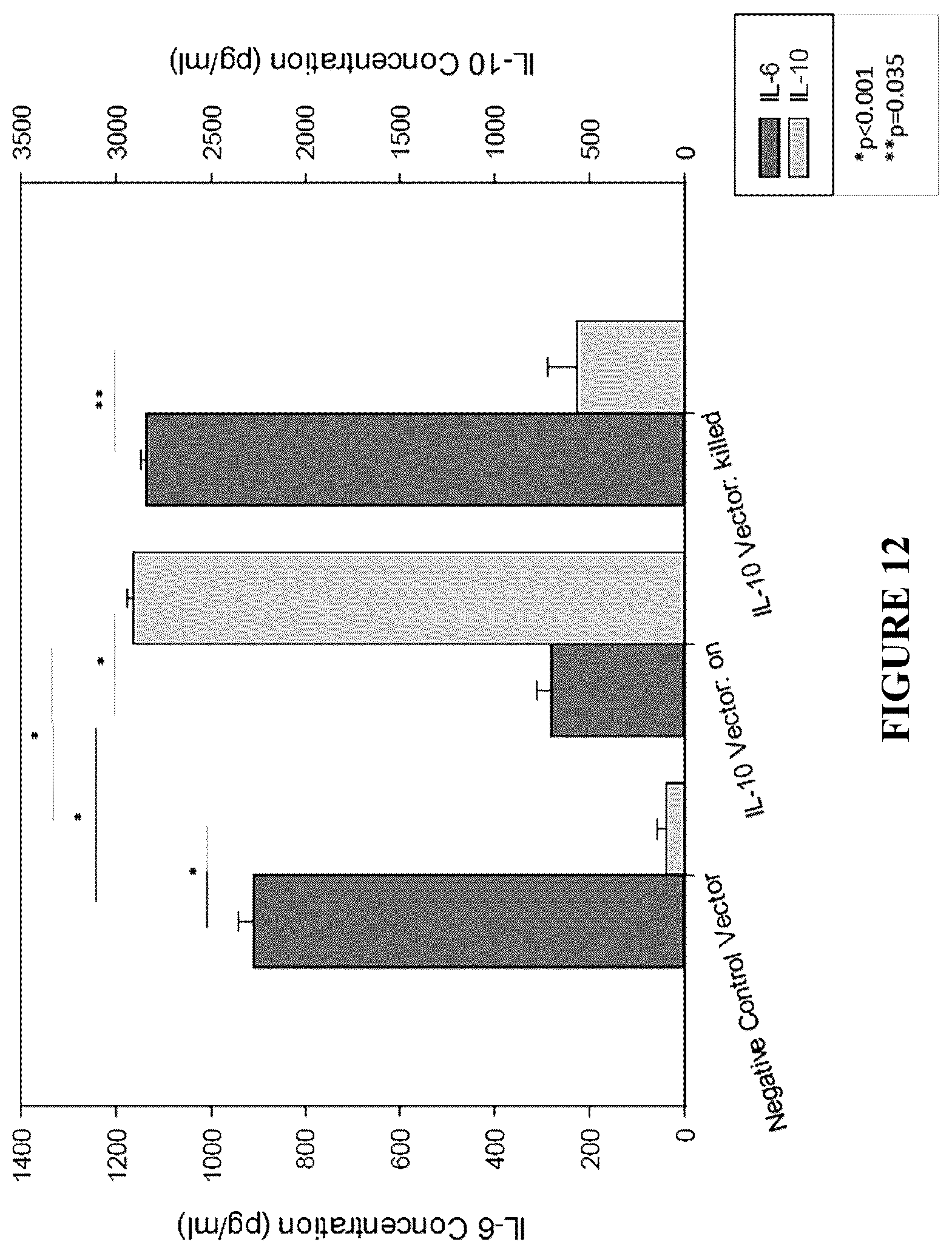 Patent US12305185 Figure 13 – Expression vector and method