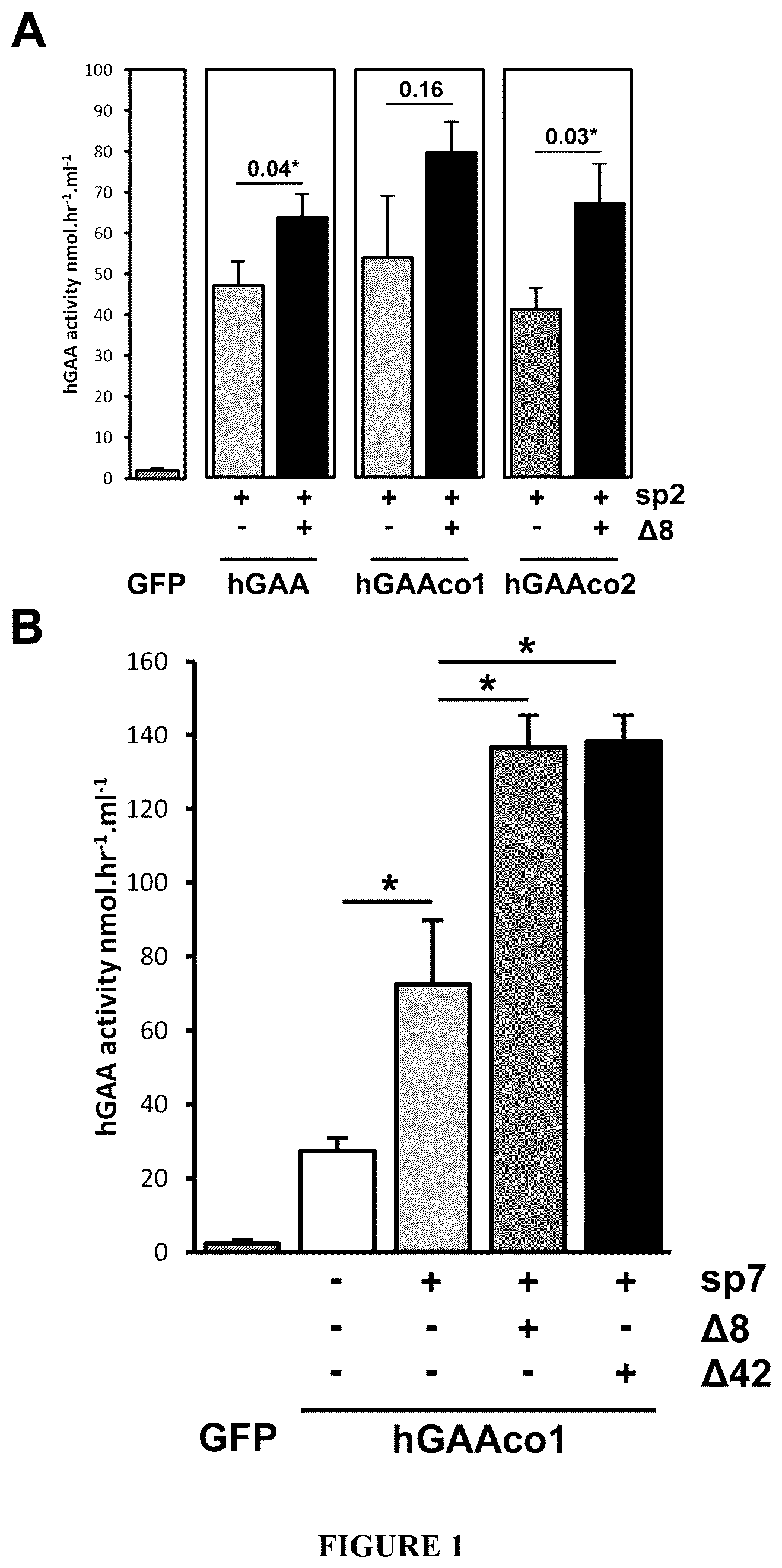 Patent US12305187 Figure 1 – Acid-alpha glucosidase variants and uses thereof