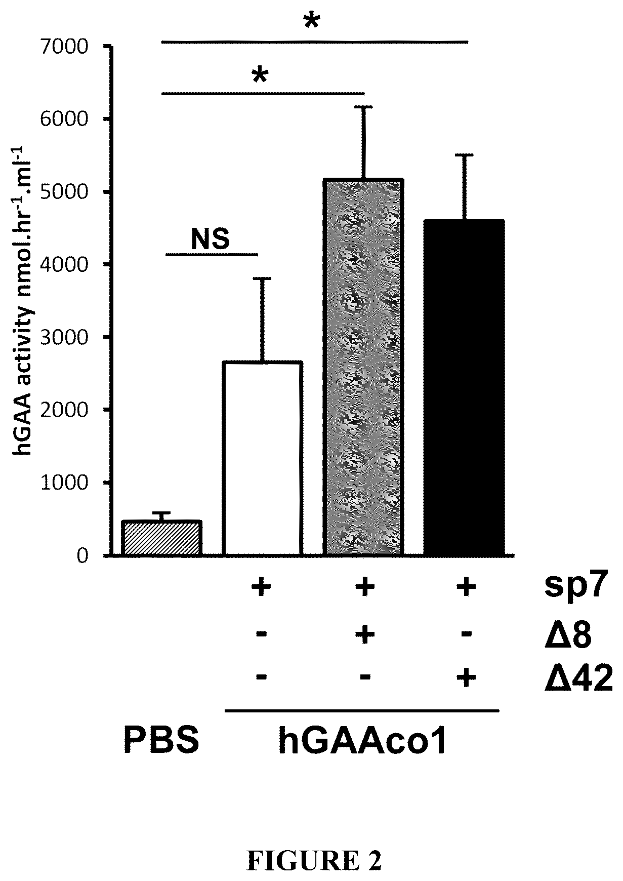 Patent US12305187 Figure 2 – Acid-alpha glucosidase variants and uses thereof