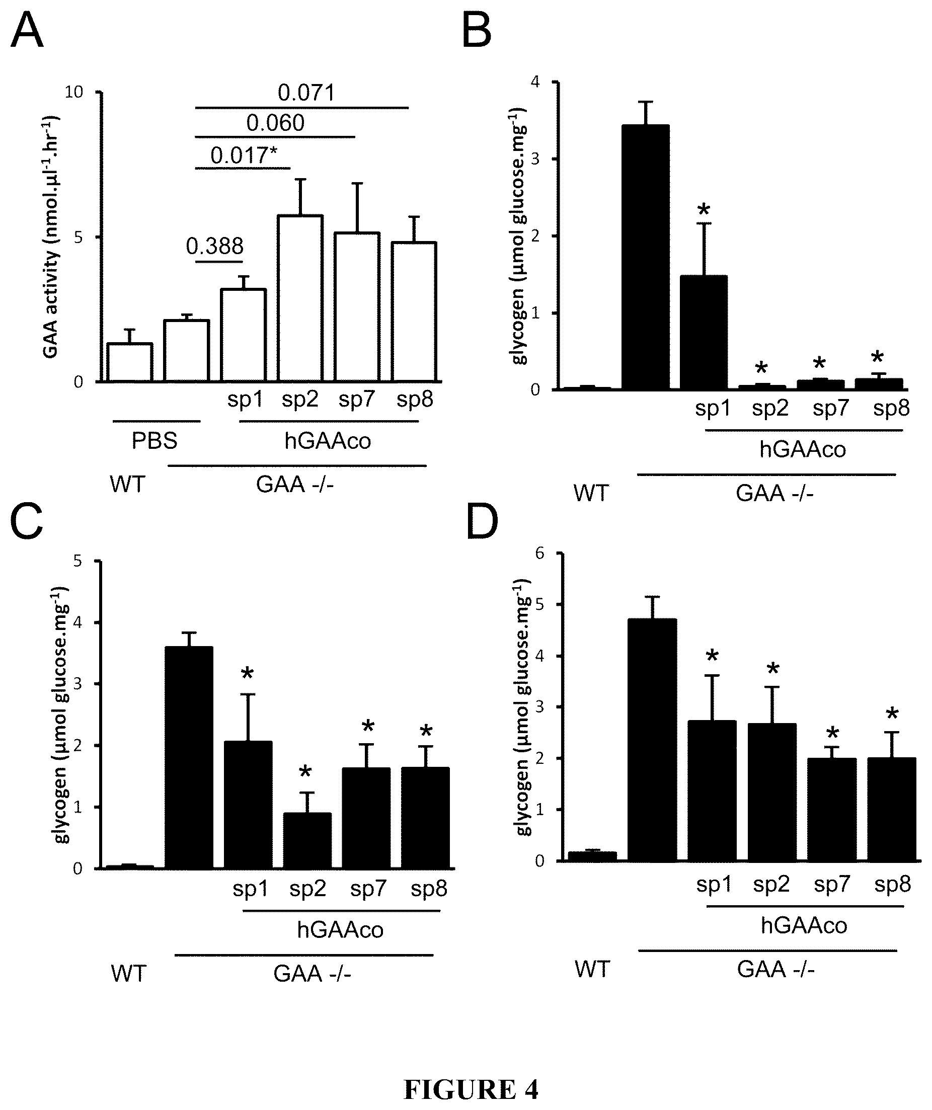 Patent US12305187 Figure 4 – Acid-alpha glucosidase variants and uses thereof