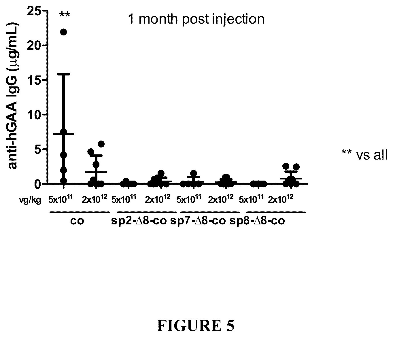 Patent US12305187 Figure 5 – Acid-alpha glucosidase variants and uses thereof