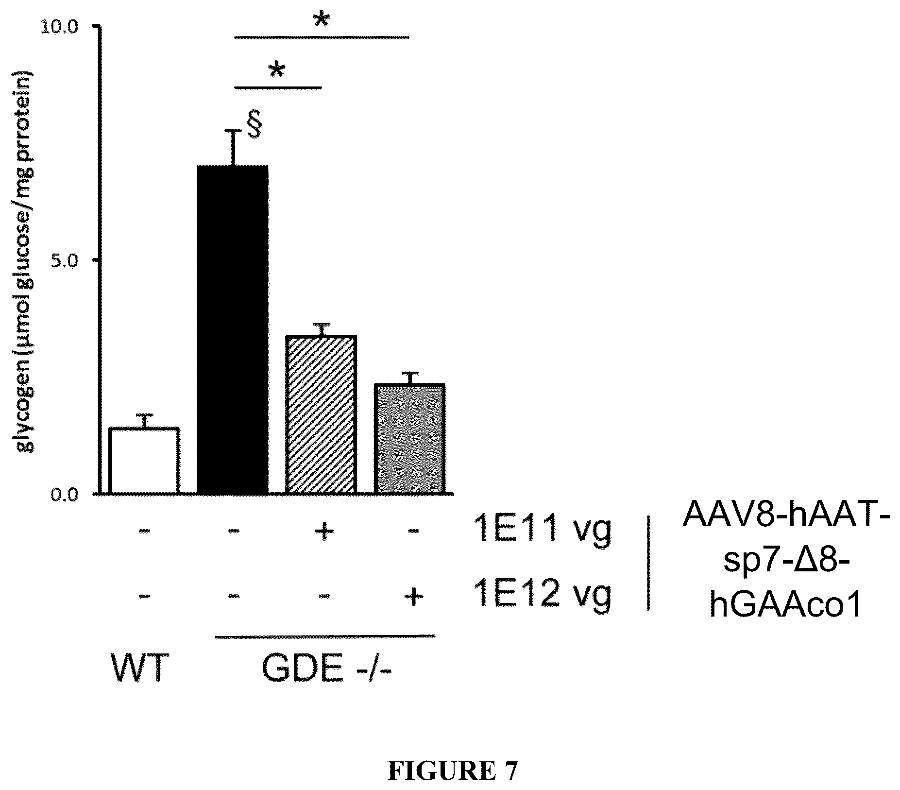 Patent US12305187 Figure 7 – Acid-alpha glucosidase variants and uses thereof
