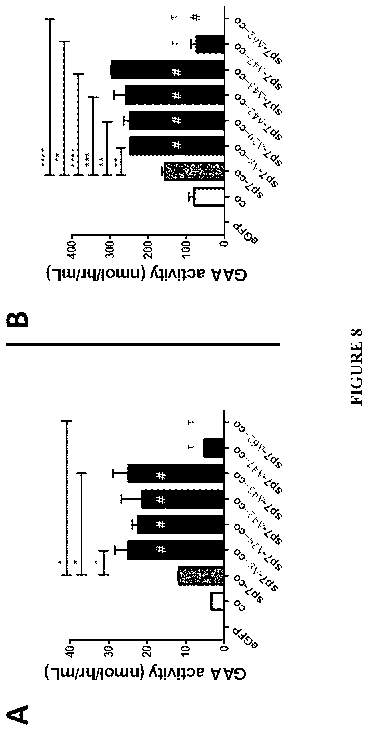 Patent US12305187 Figure 8 – Acid-alpha glucosidase variants and uses thereof