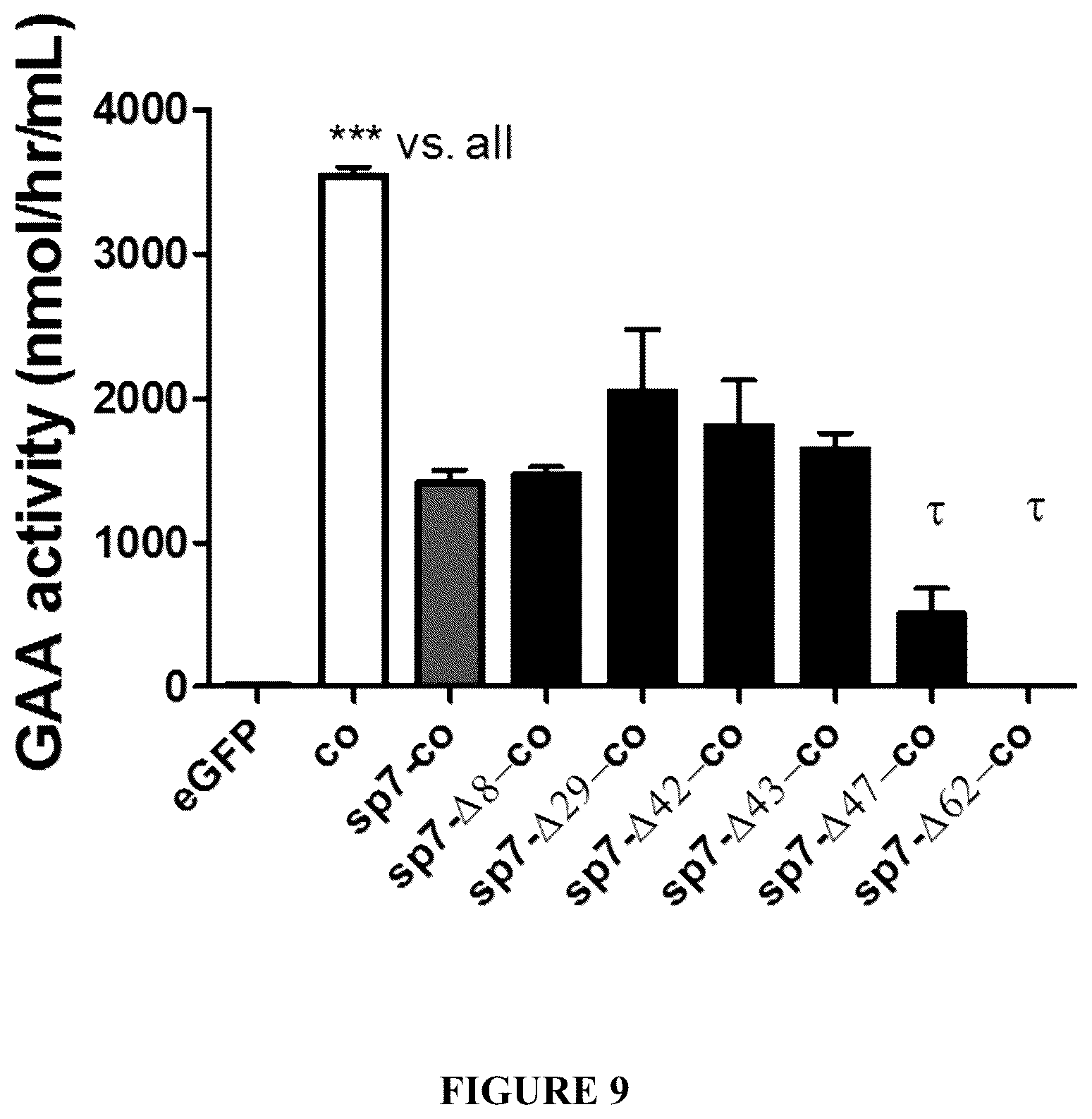 Patent US12305187 Figure 9 – Acid-alpha glucosidase variants and uses thereof