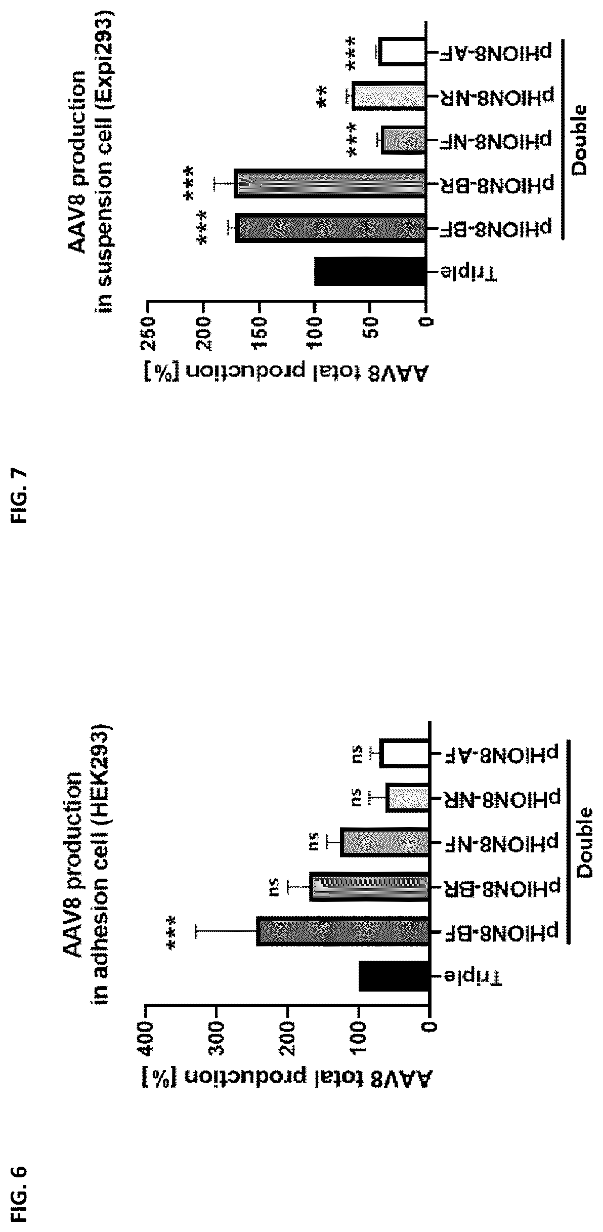 Patent US12305188 Figure 7 – Dual helper plasmid