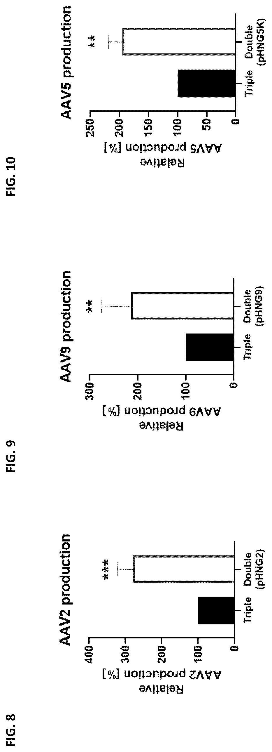 Patent US12305188 Figure 8 – Dual helper plasmid