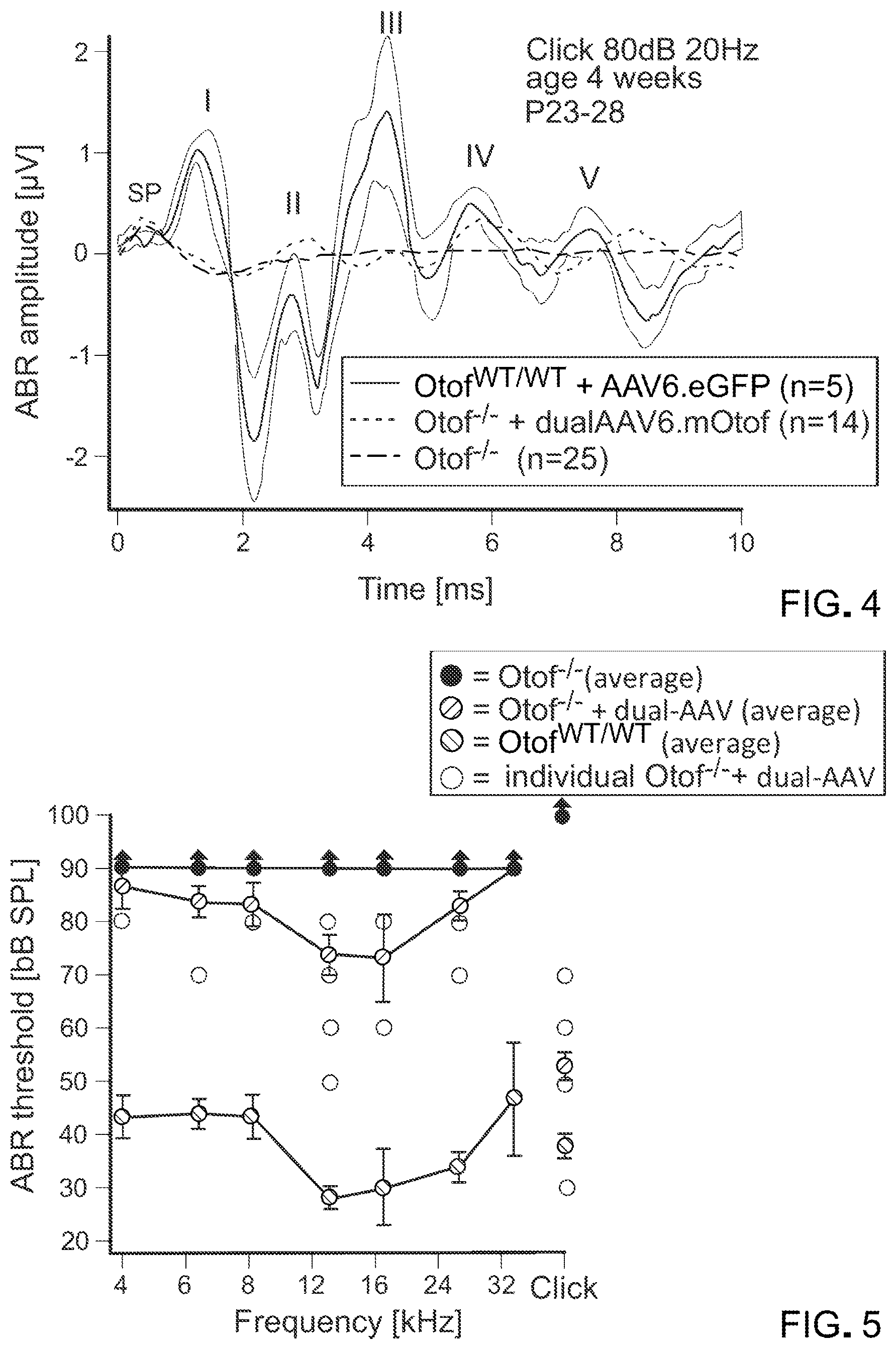 Patent US12305191 Figure 3 – Compositions and methods for treating non-age-associated hearing impairment in a human subject