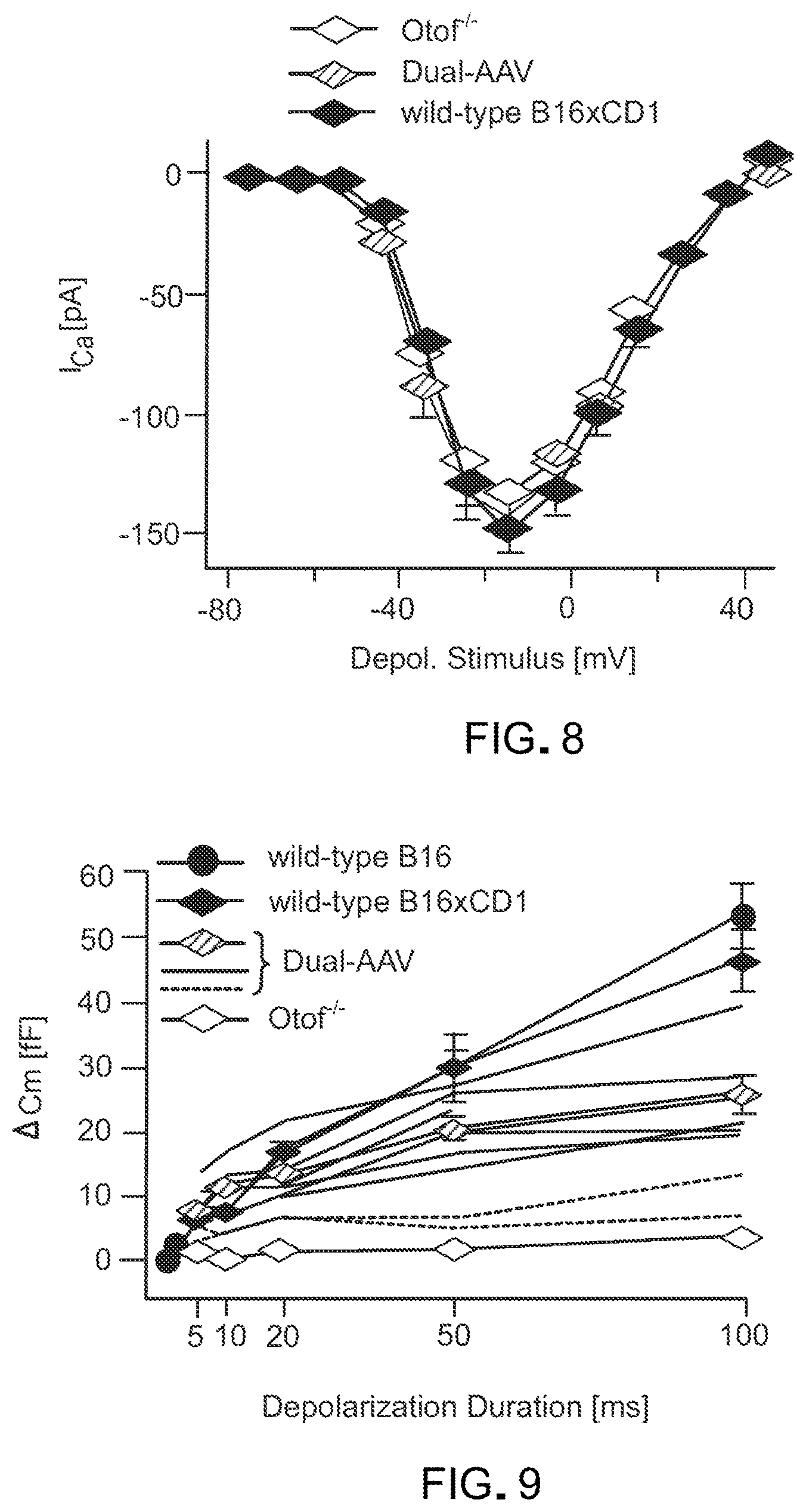 Patent US12305191 Figure 6 – Compositions and methods for treating non-age-associated hearing impairment in a human subject