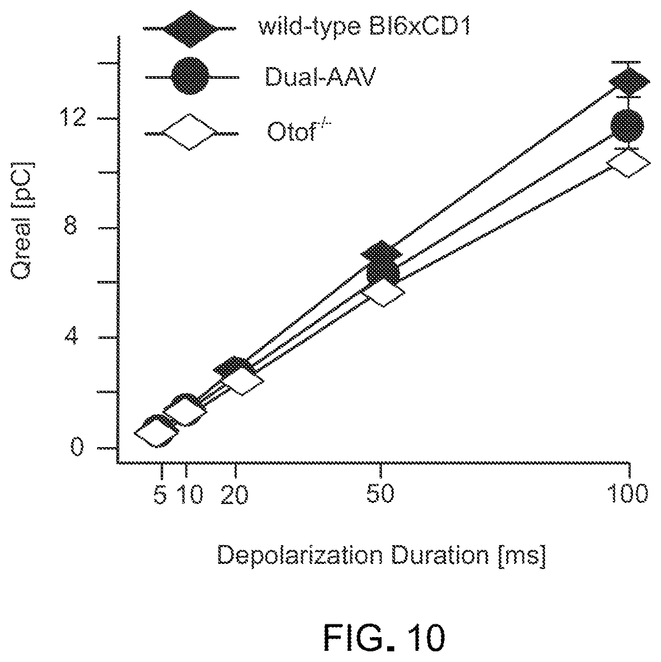Patent US12305191 Figure 7 – Compositions and methods for treating non-age-associated hearing impairment in a human subject